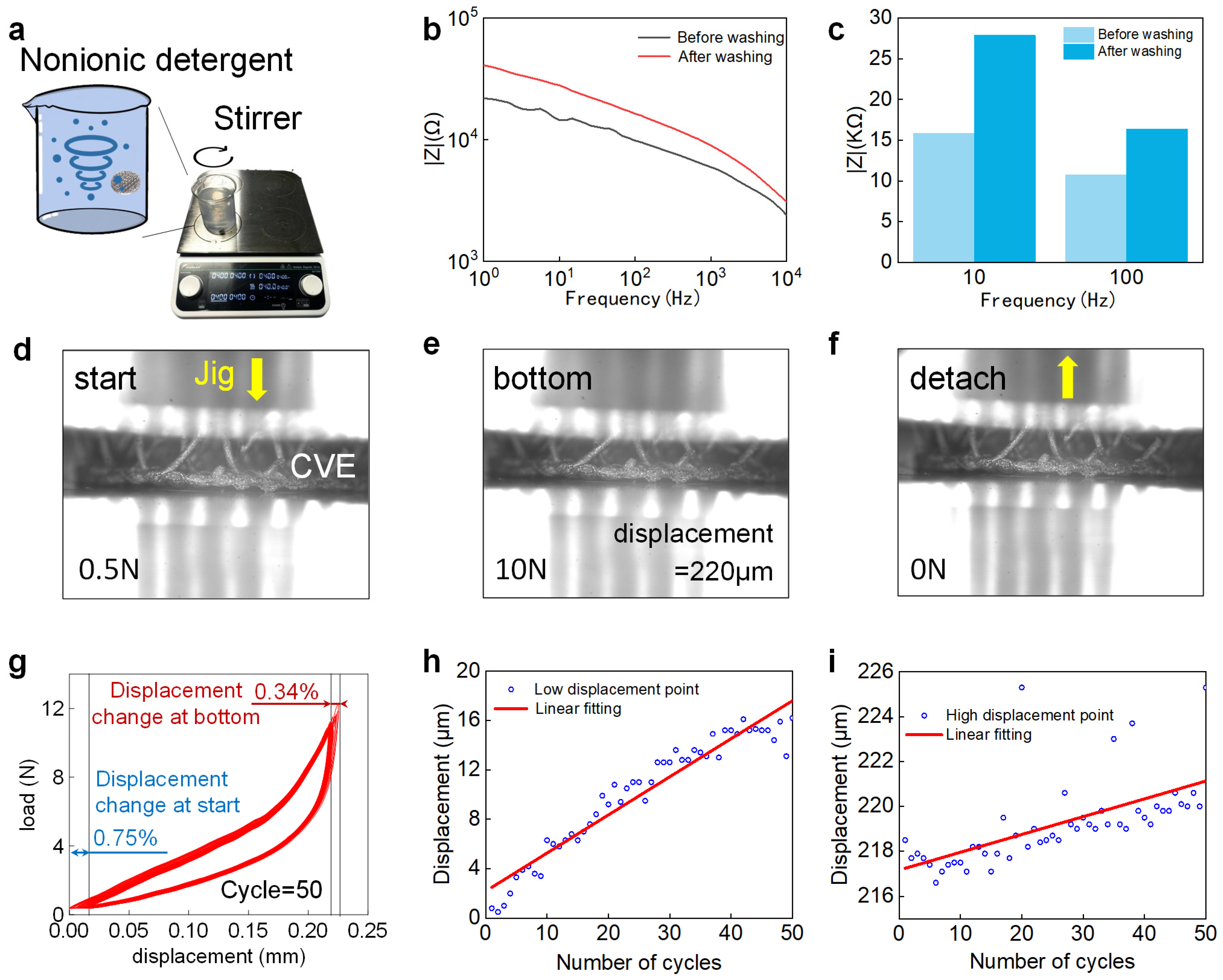 Biosensors 14 00432 g005