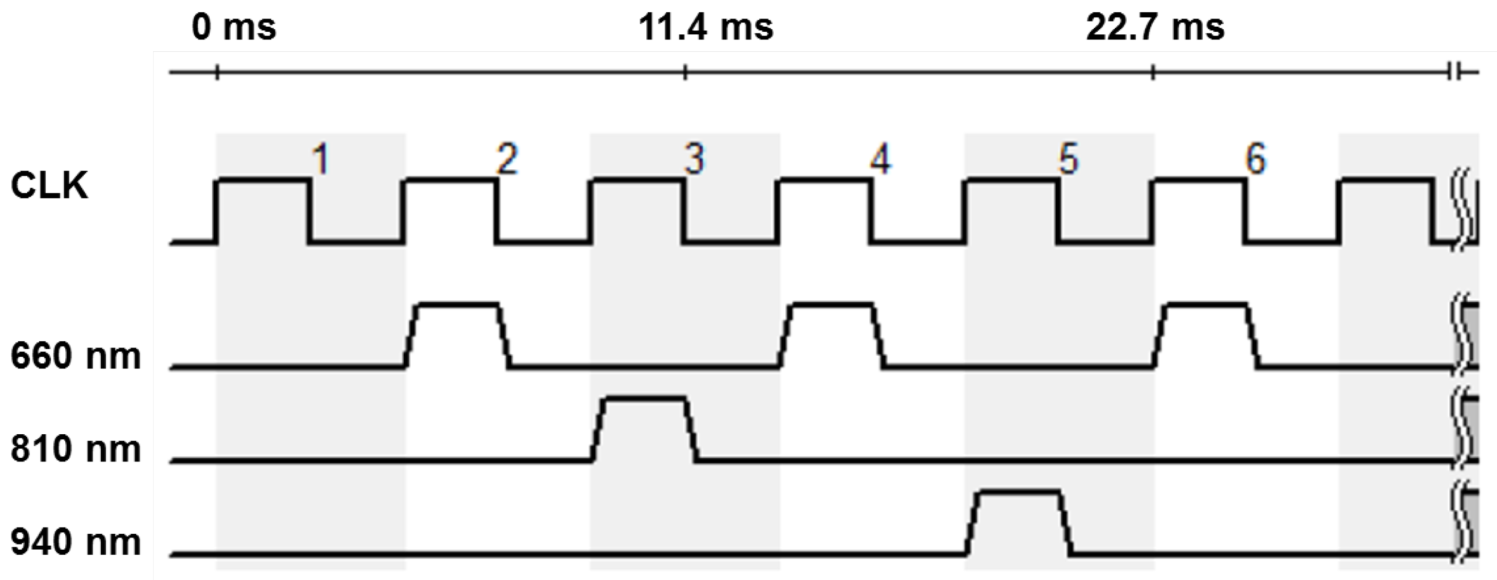 Biosensors 14 00437 g003