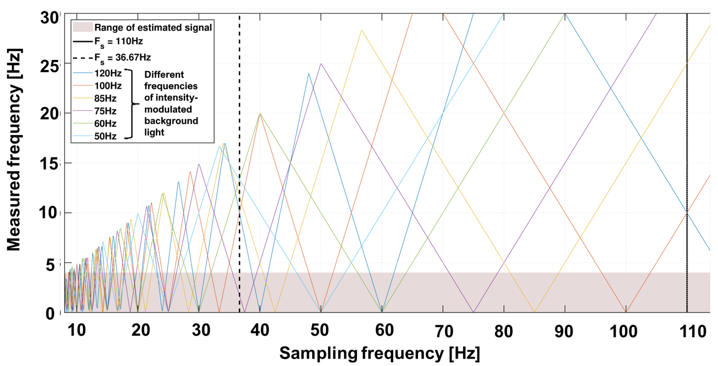 Biosensors 14 00437 g004