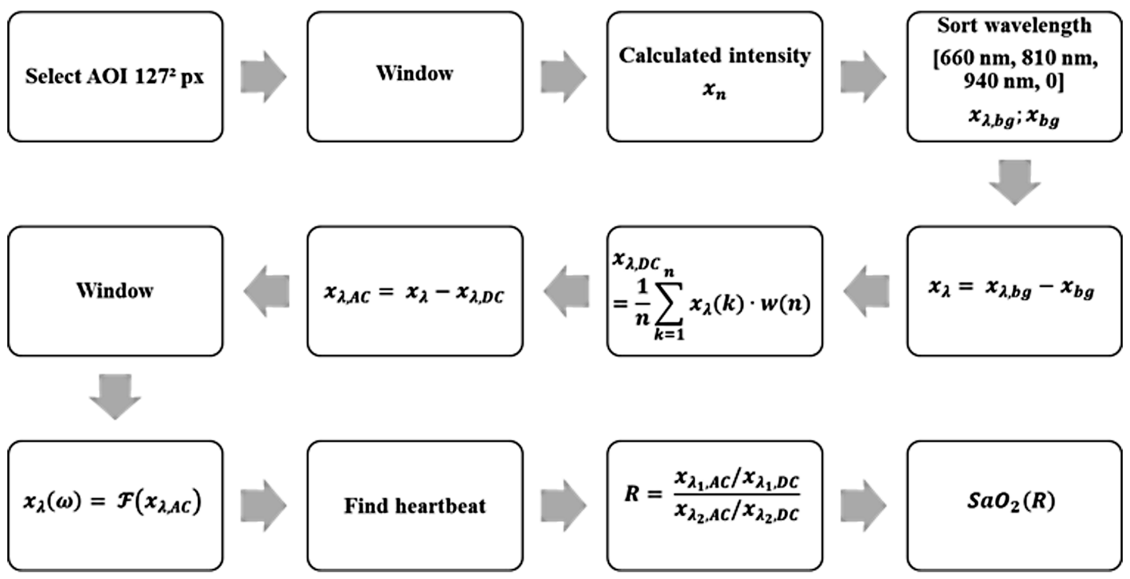 Biosensors 14 00437 g005