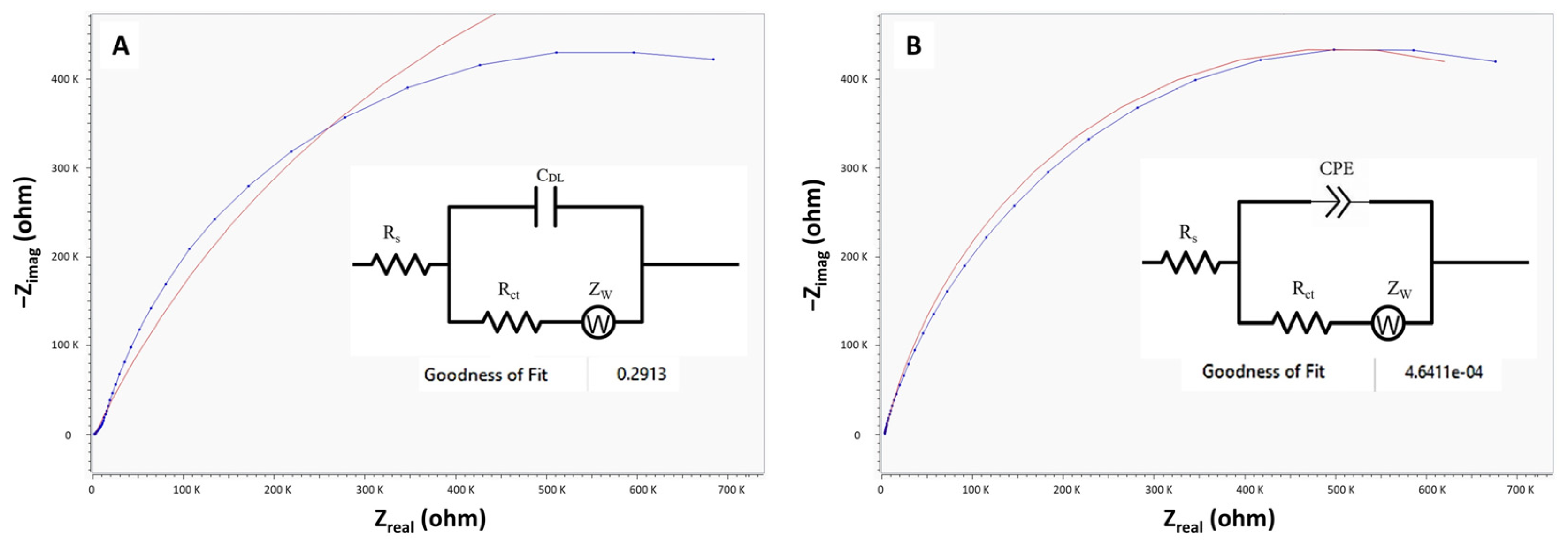 Biosensors 14 00445 g003