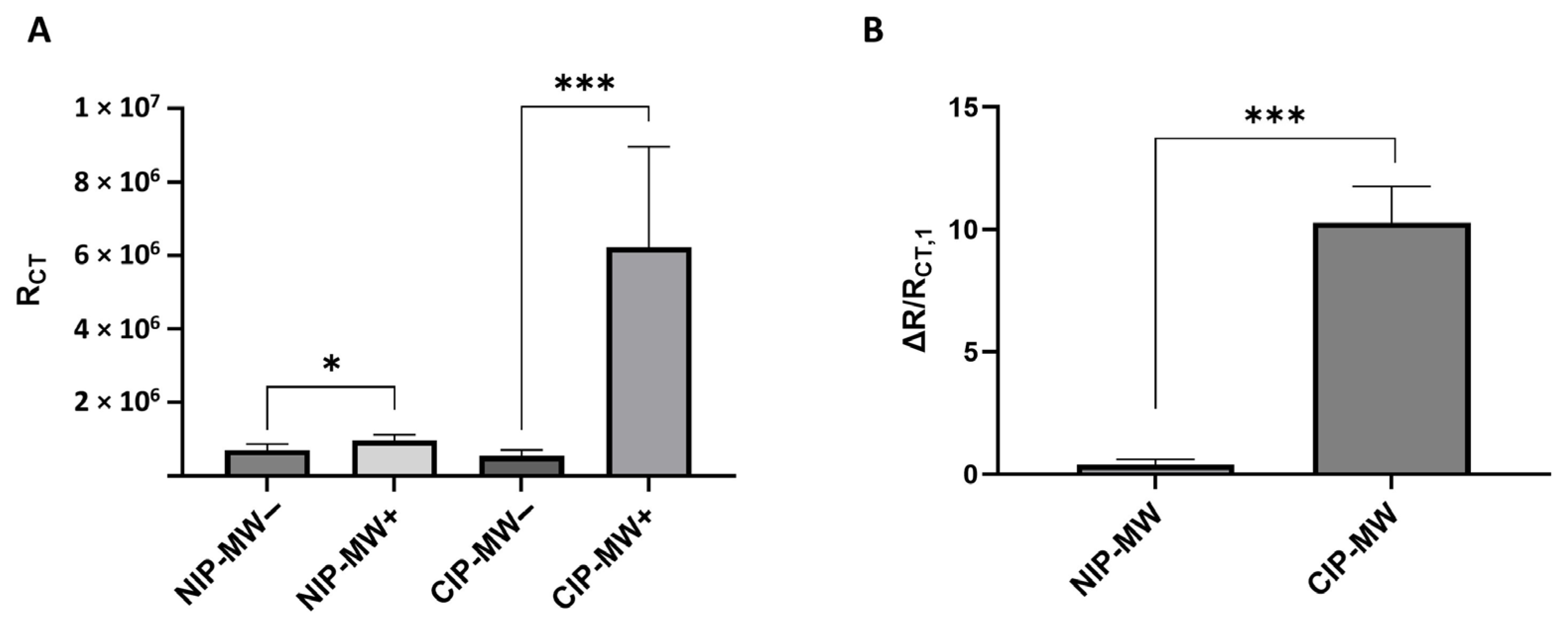 Biosensors 14 00445 g005