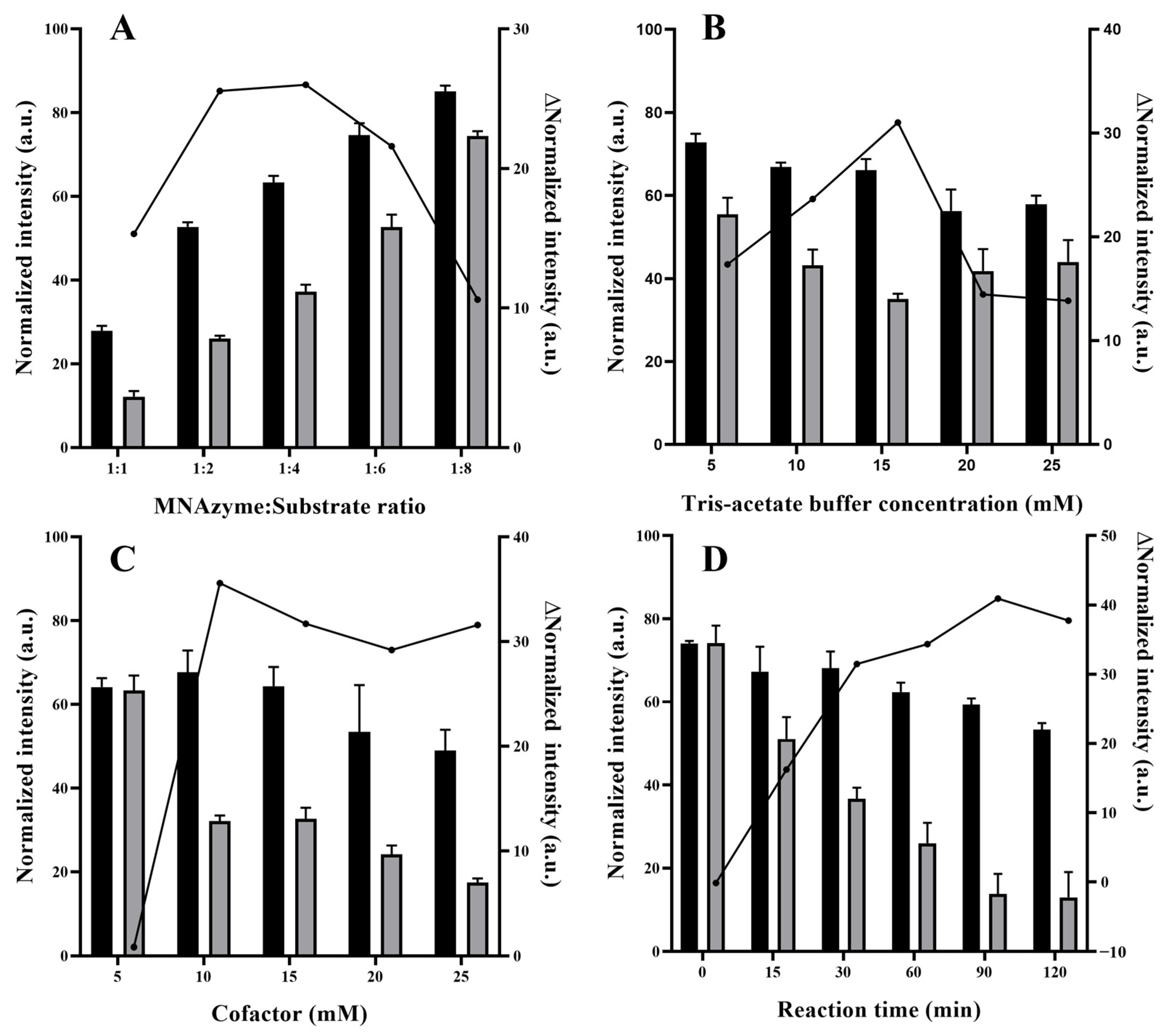 Biosensors 14 00454 g002