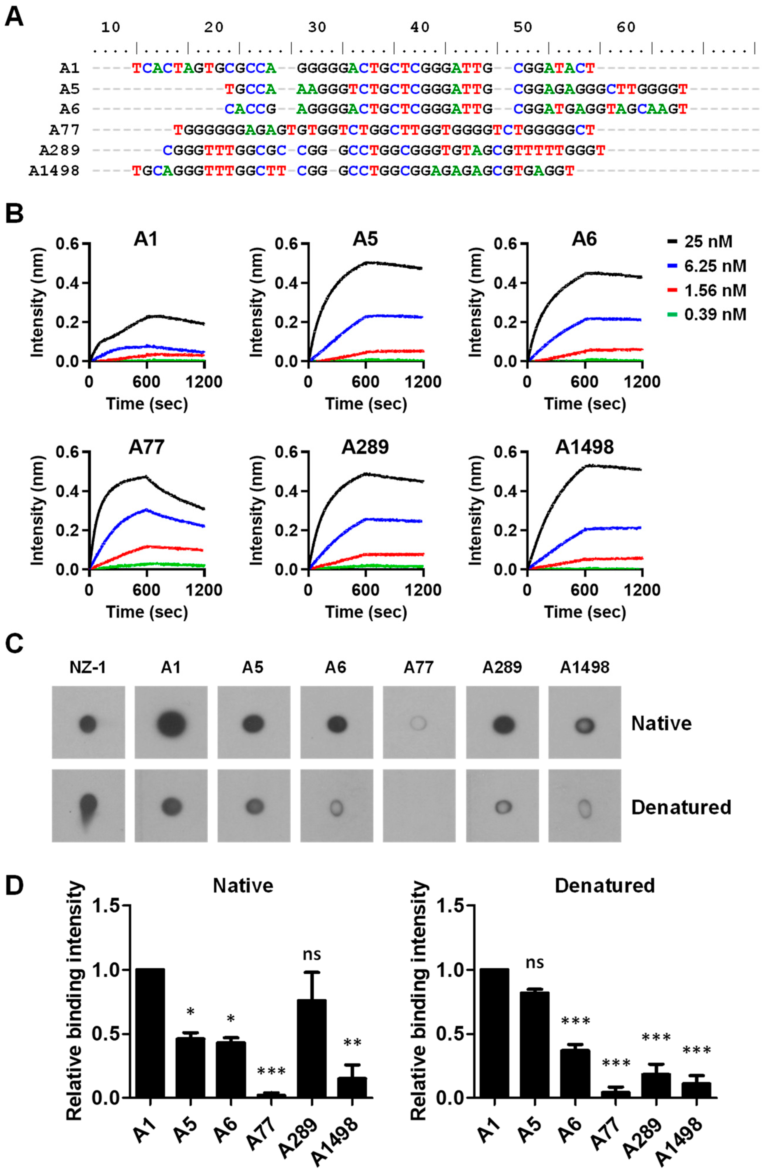 Biosensors 14 00464 g002