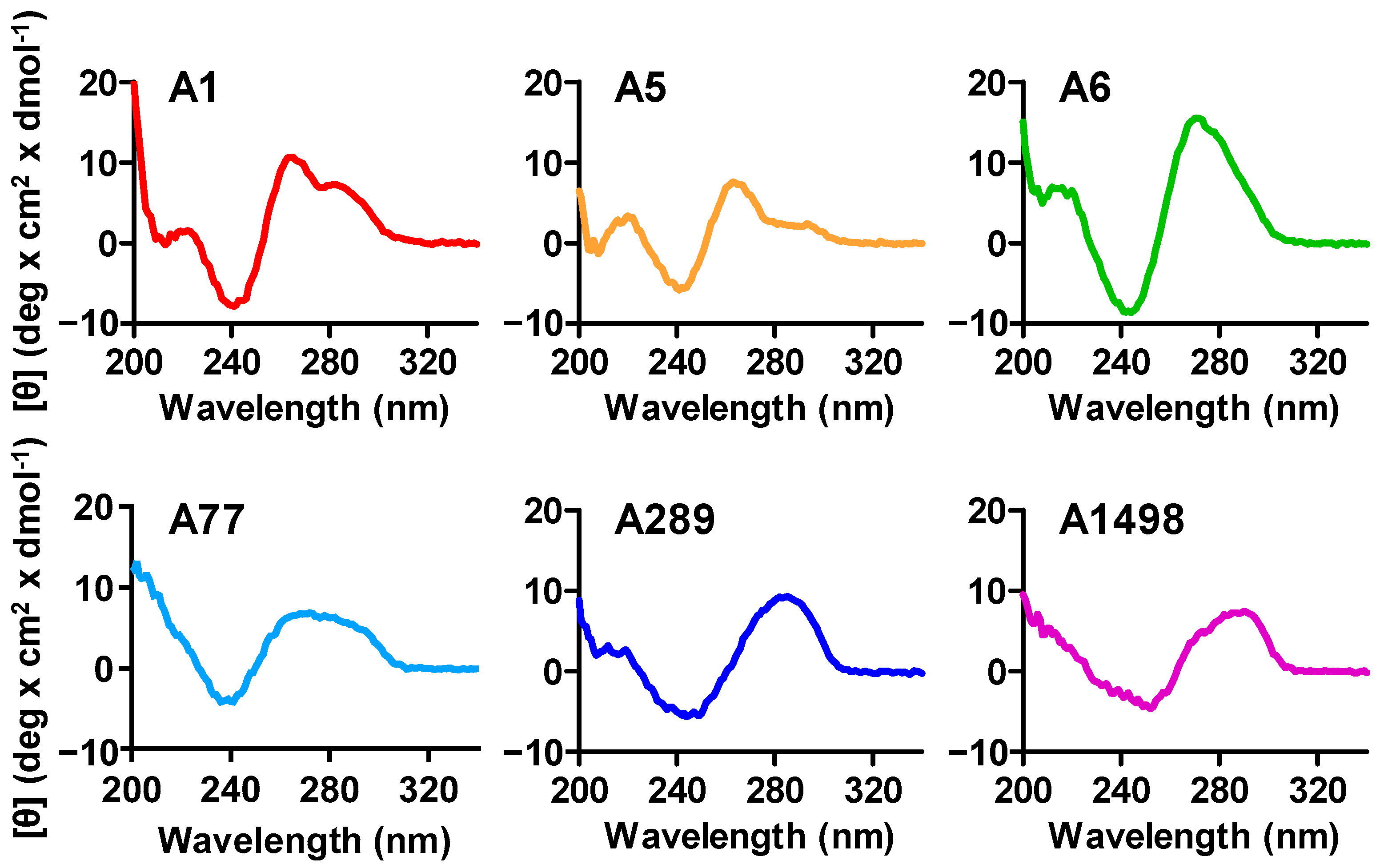 Biosensors 14 00464 g004