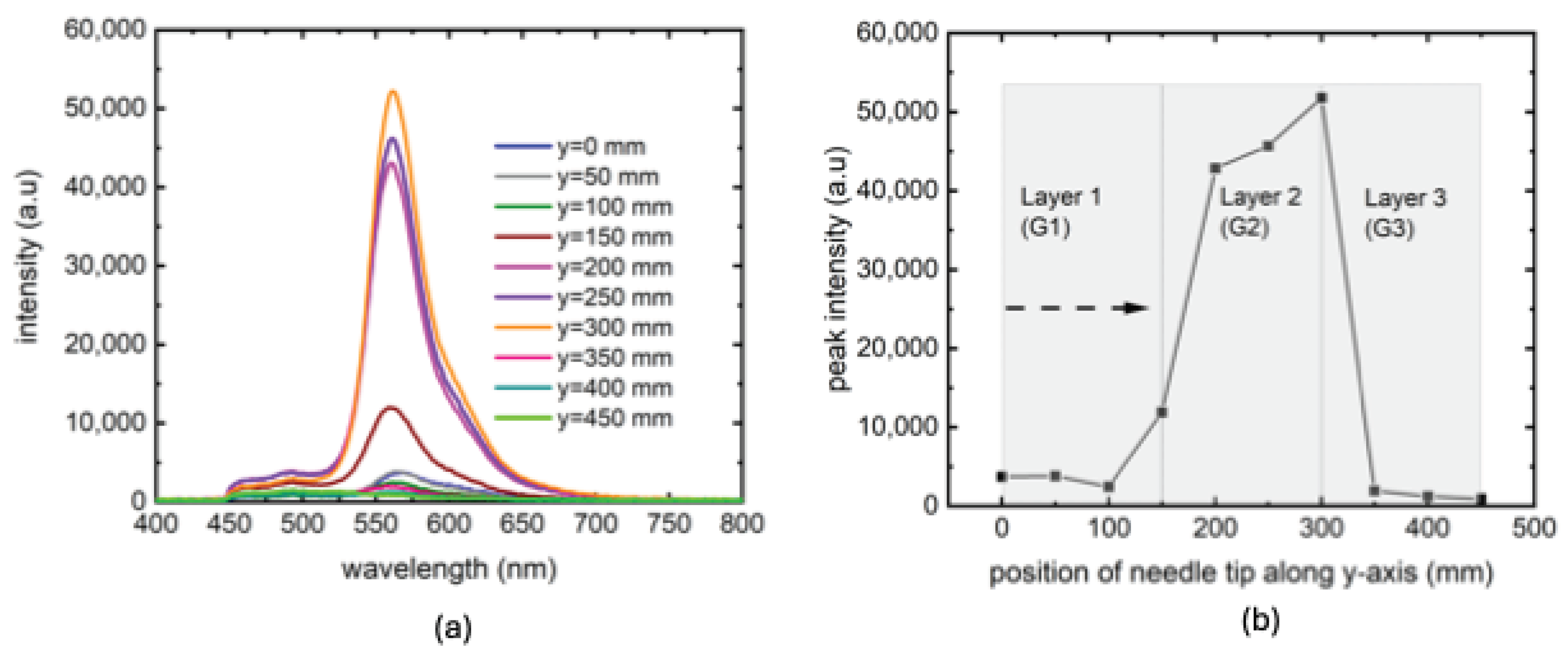 Biosensors 14 00470 g007
