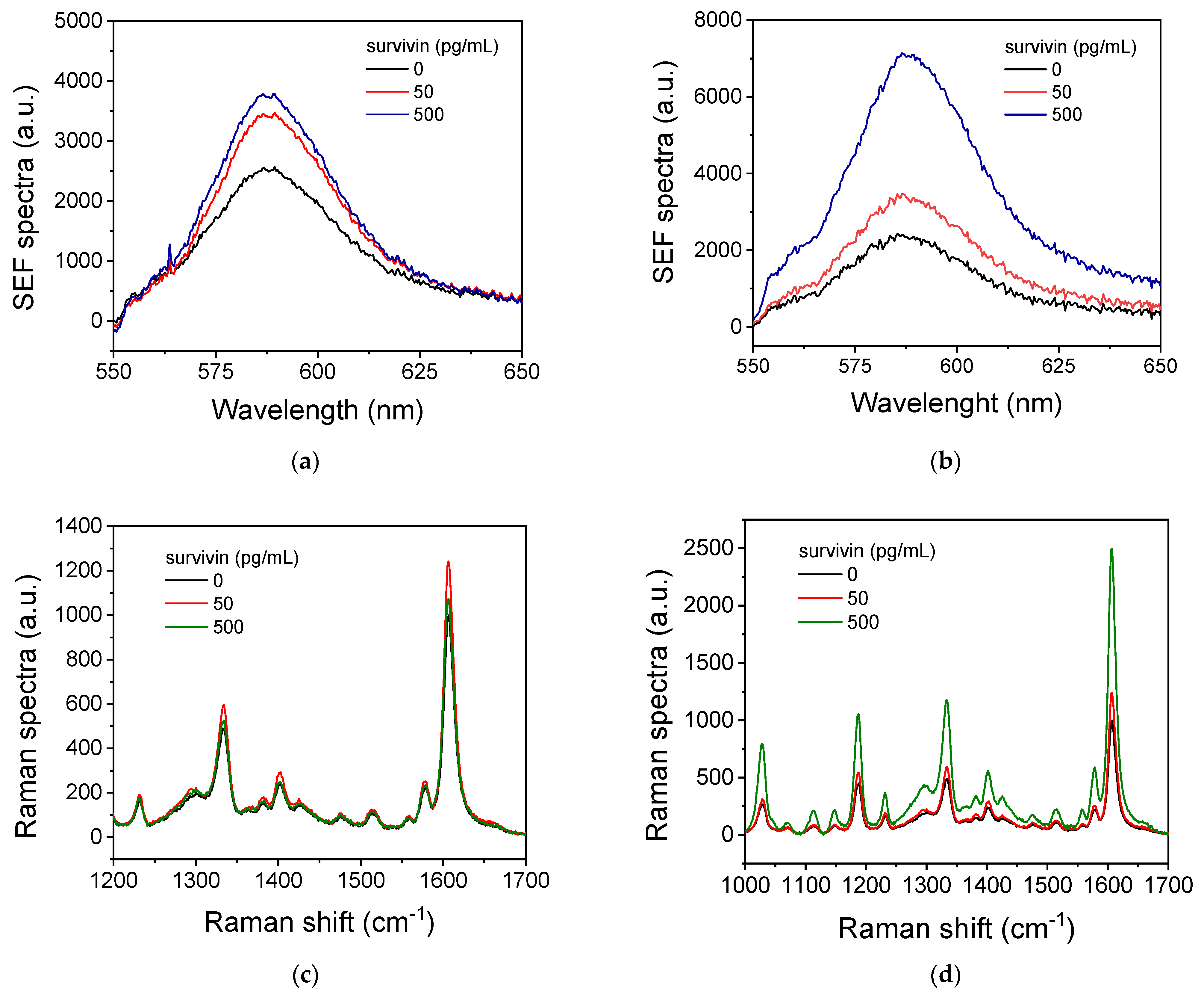 Biosensors 14 00479 g003 Biosensors 14 00479 g003