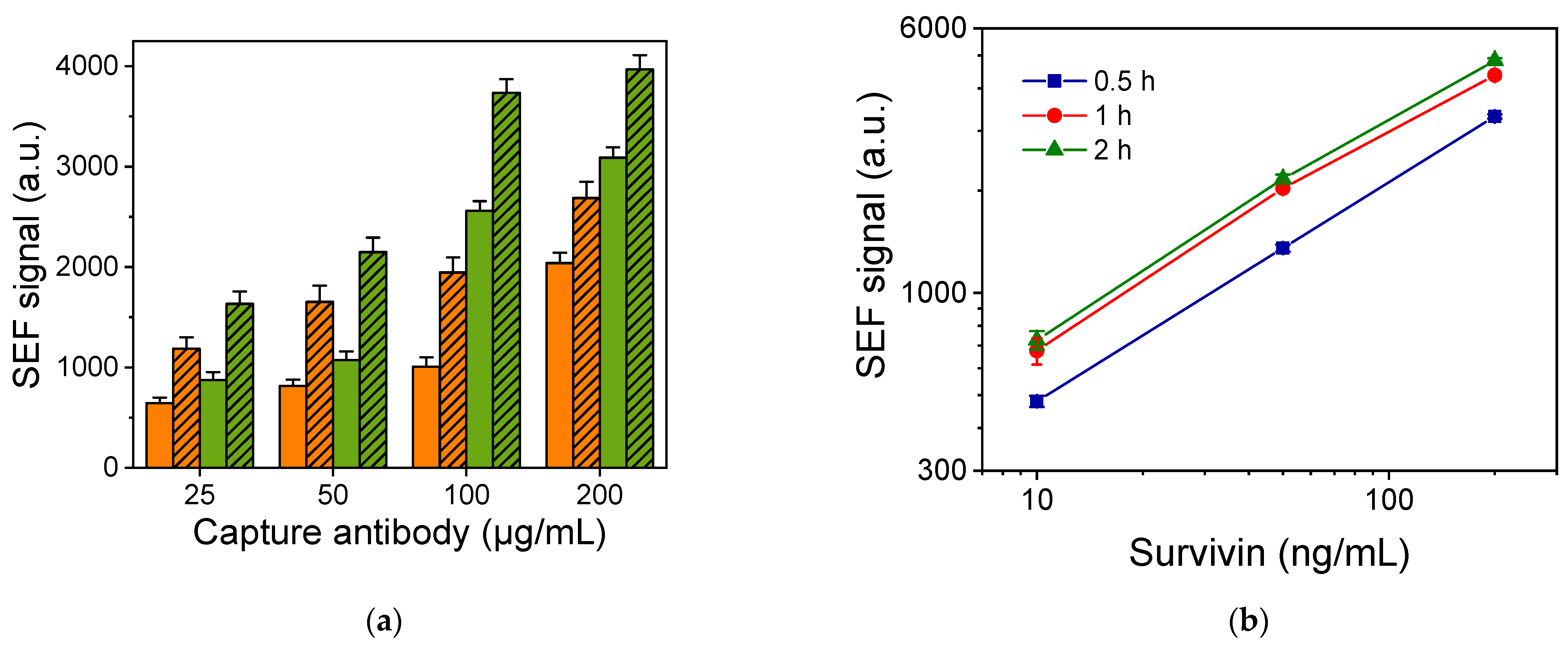 Biosensors 14 00479 g004 Biosensors 14 00479 g004