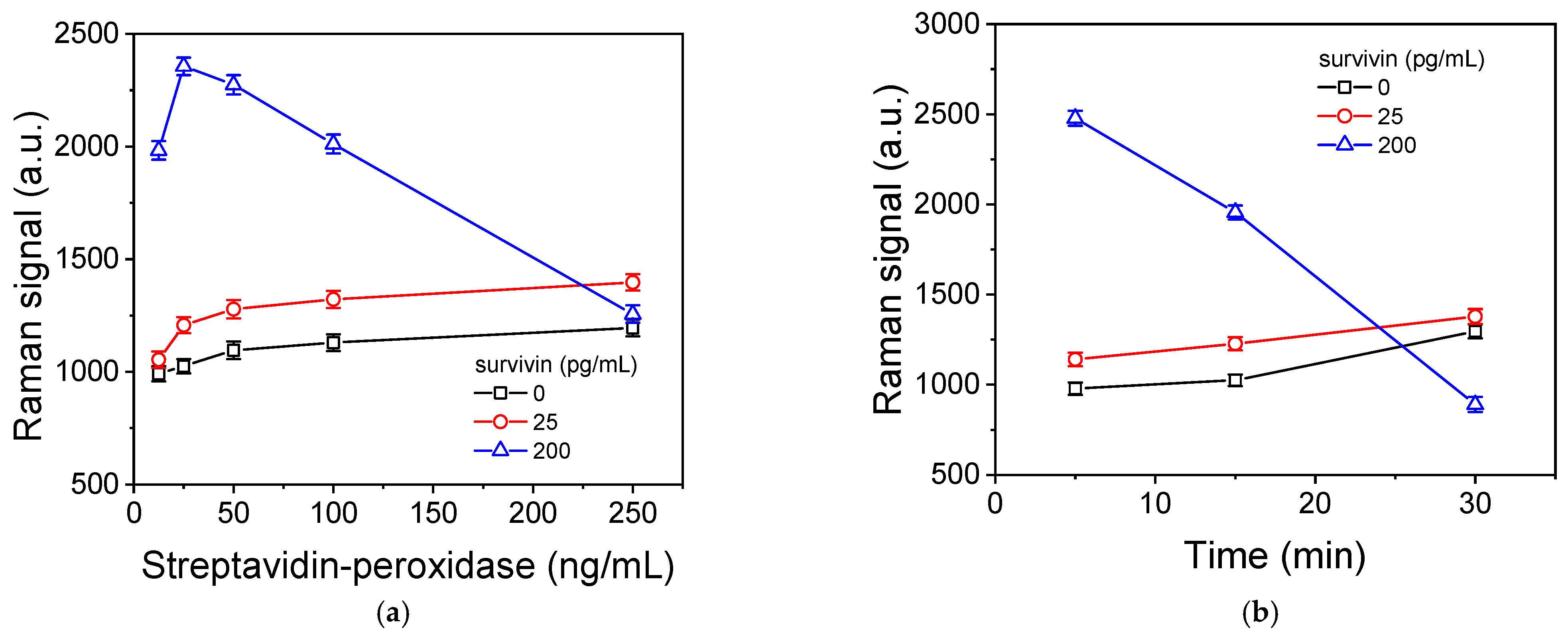 Biosensors 14 00479 g005 Biosensors 14 00479 g005