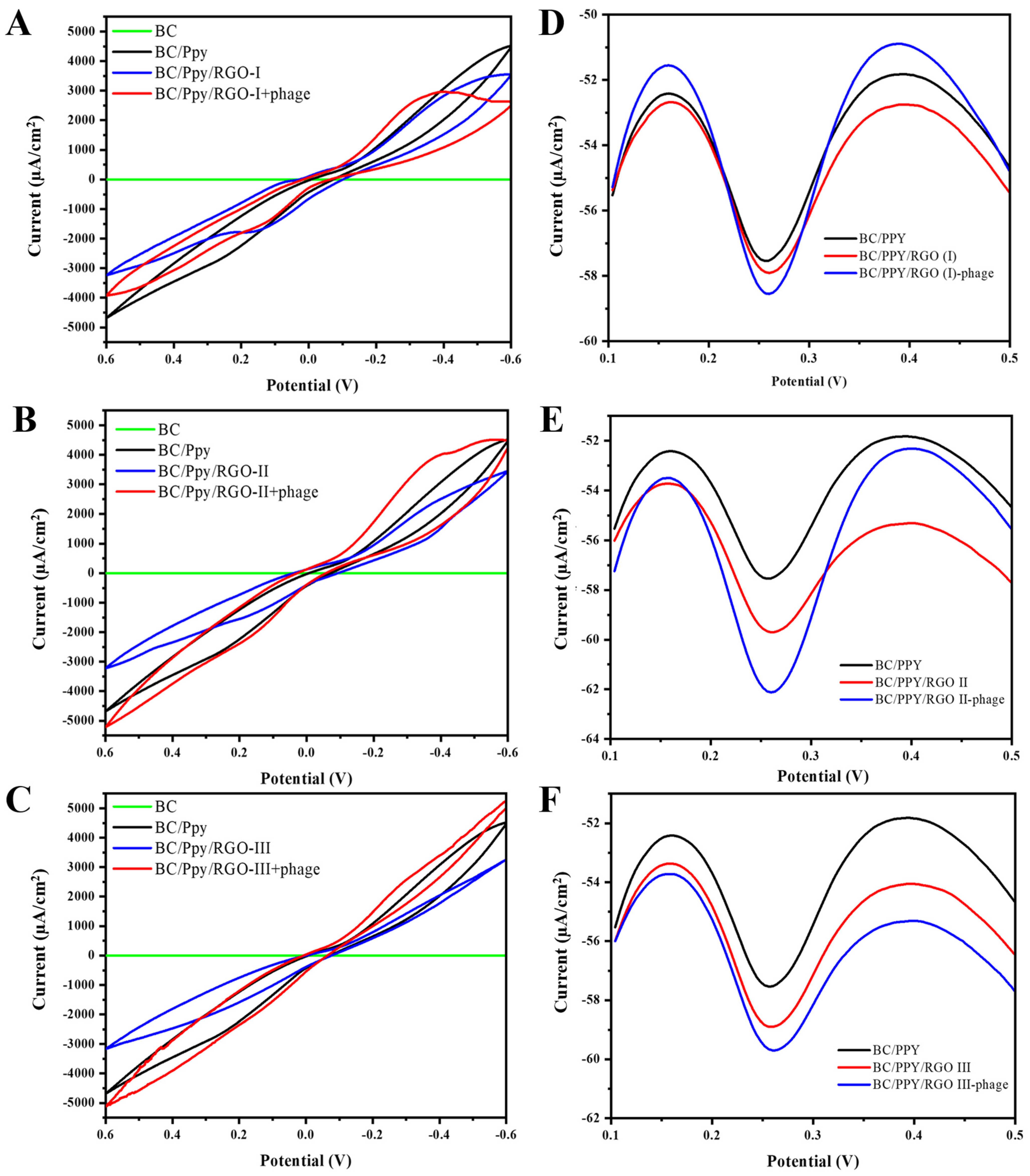 Biosensors 14 00500 g006
