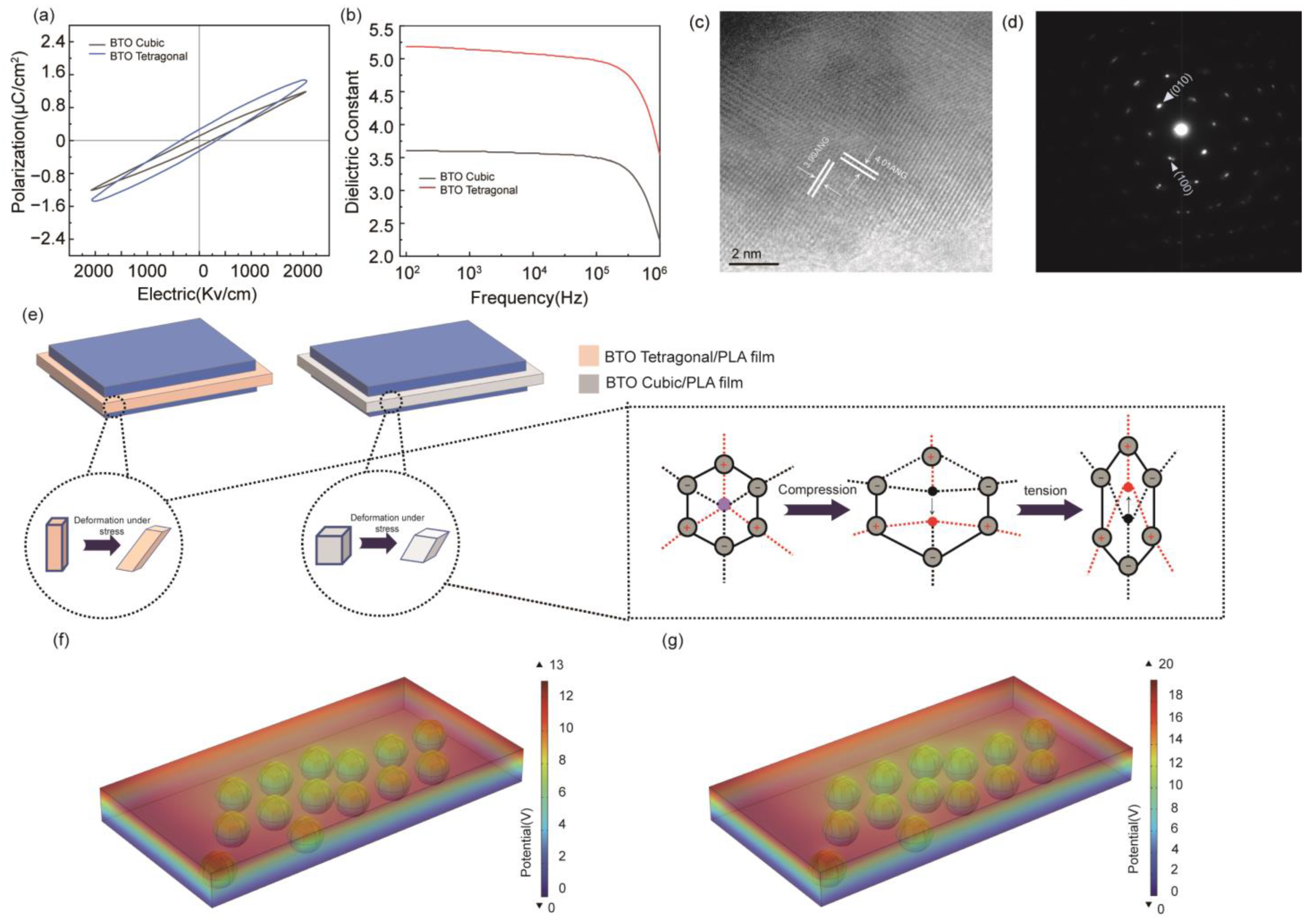 Biosensors 14 00508 g003