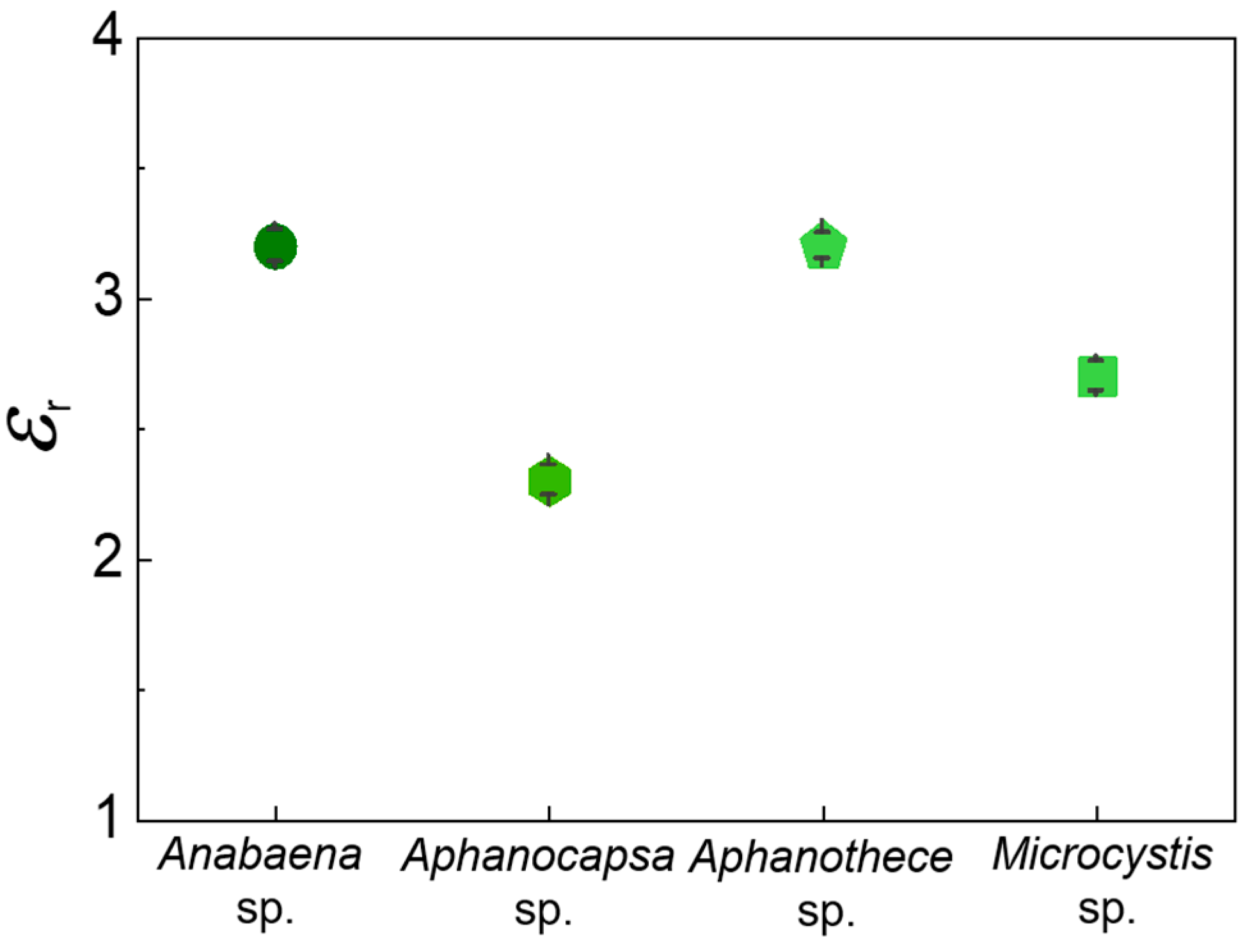 Biosensors 14 00519 g004