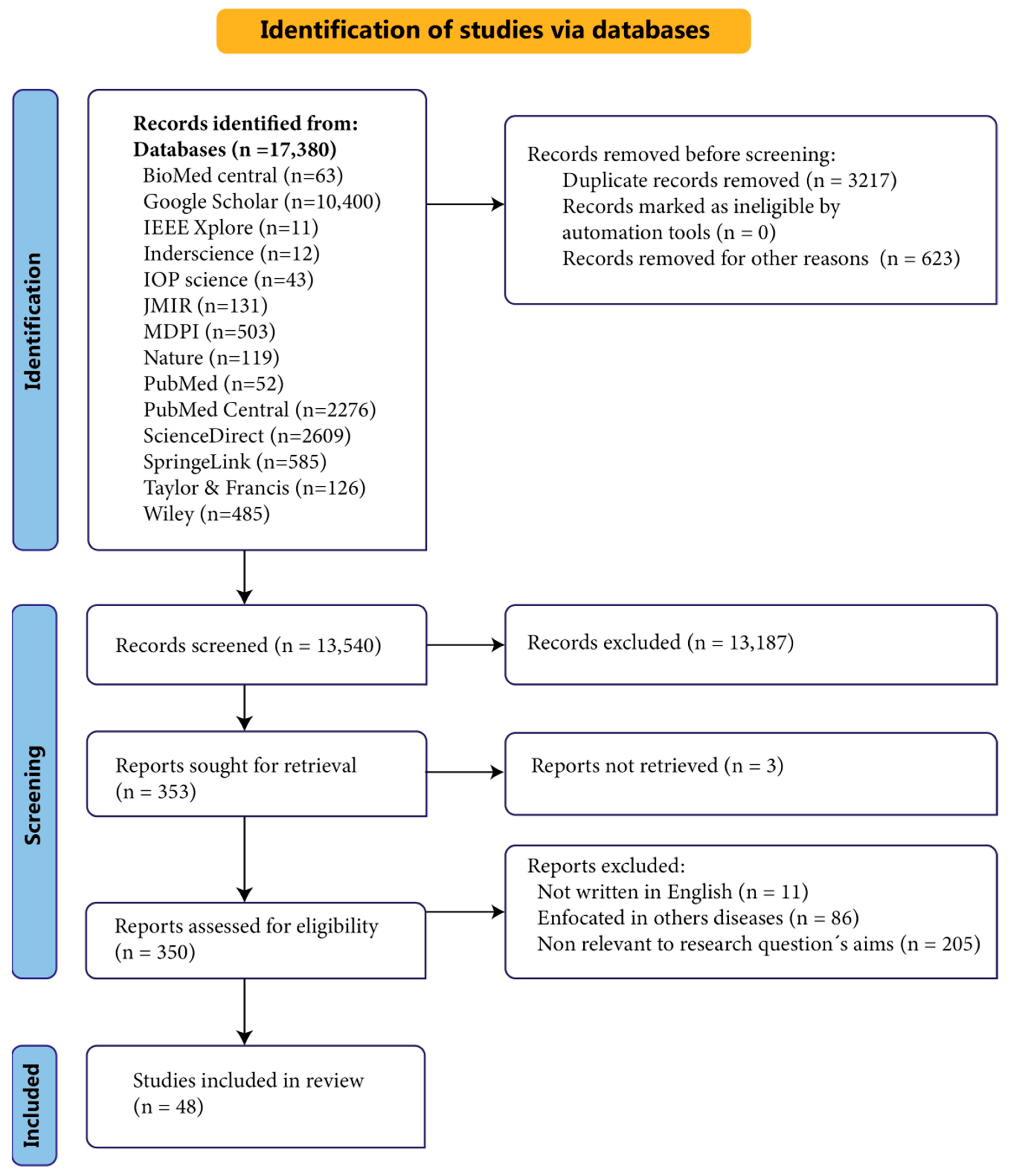 Biosensors 14 00556 g002 Biosensors 14 00556 g002