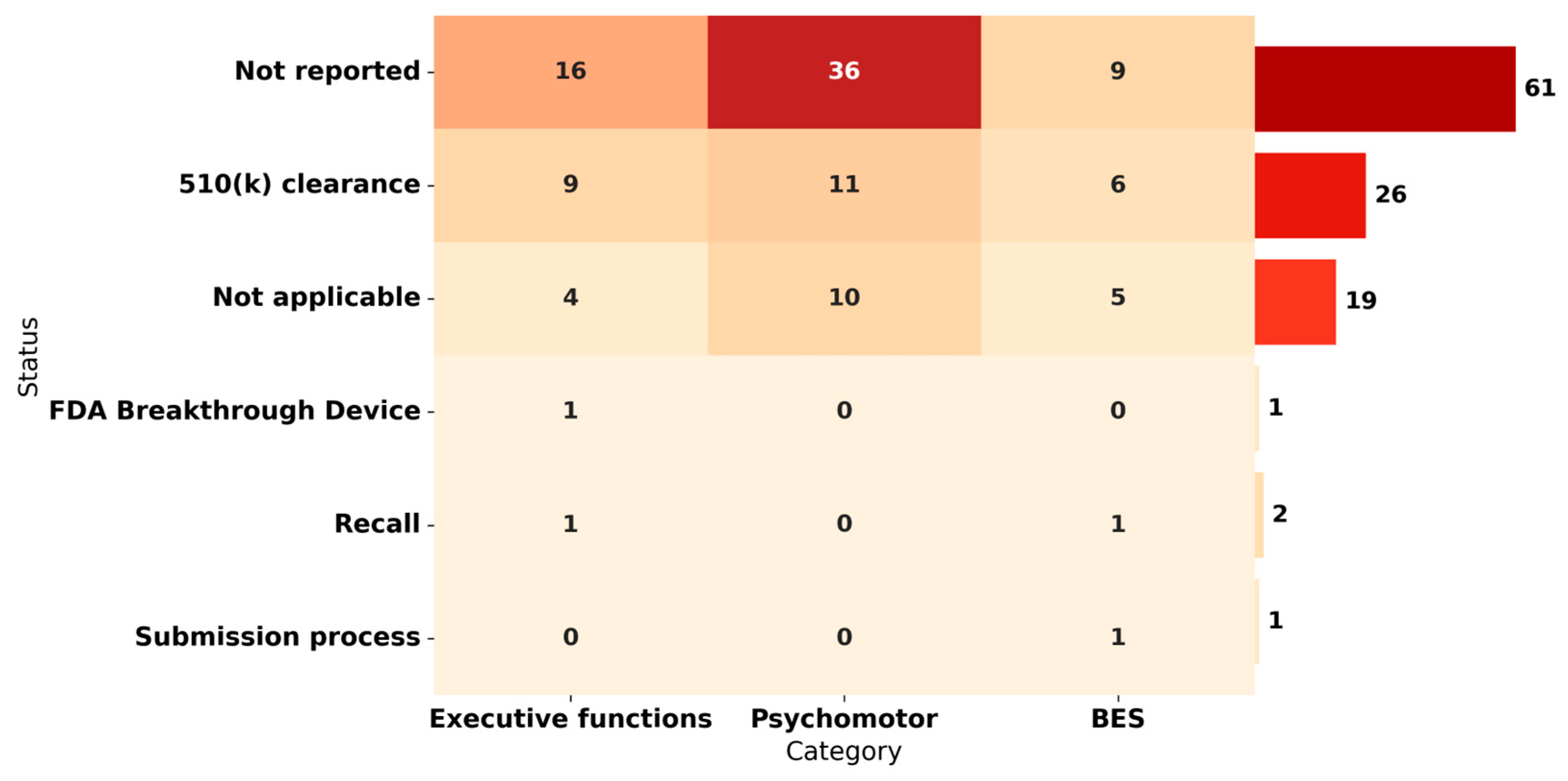 Biosensors 14 00556 g004 Biosensors 14 00556 g004
