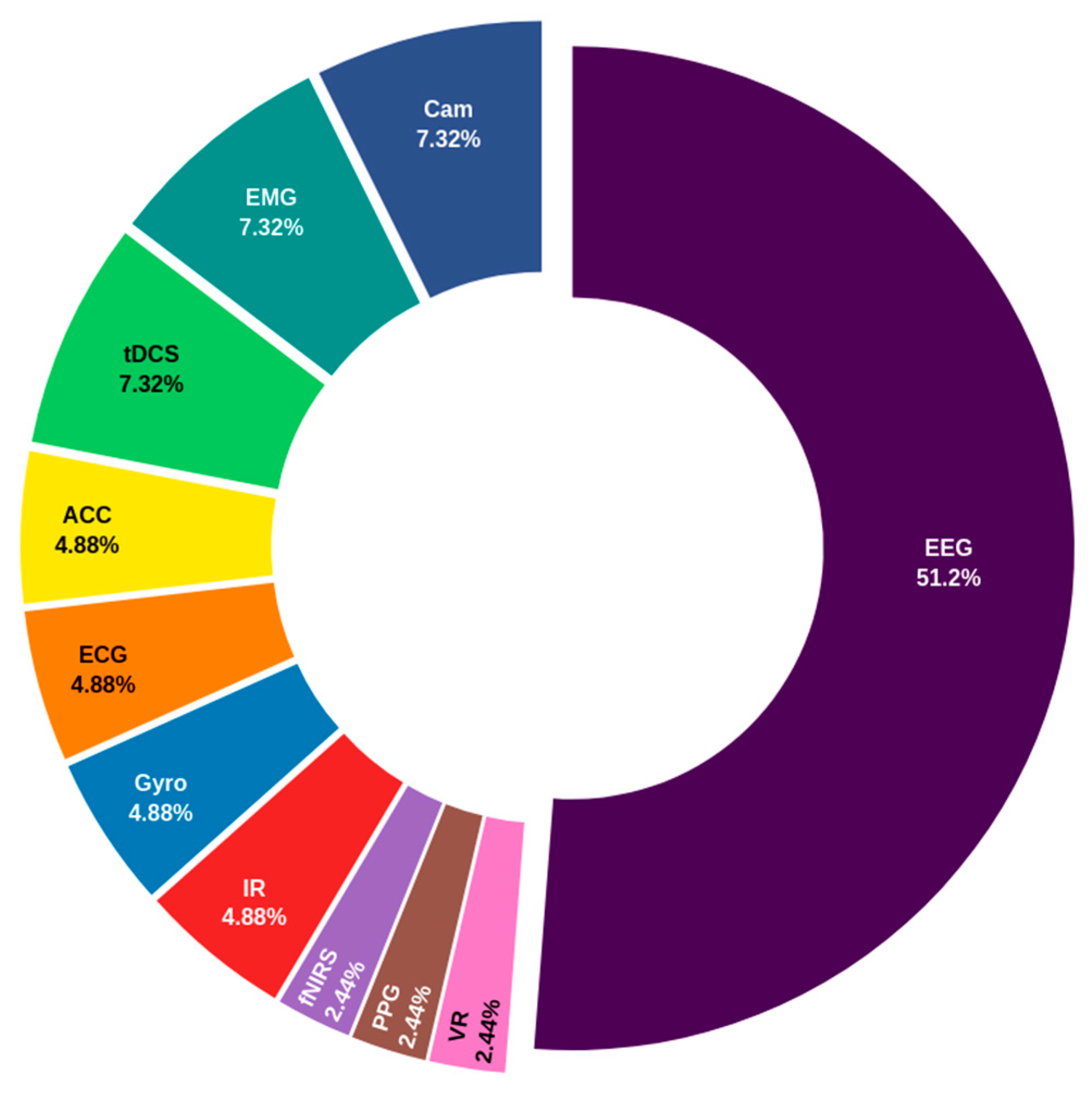 Biosensors 14 00556 g005 Biosensors 14 00556 g005