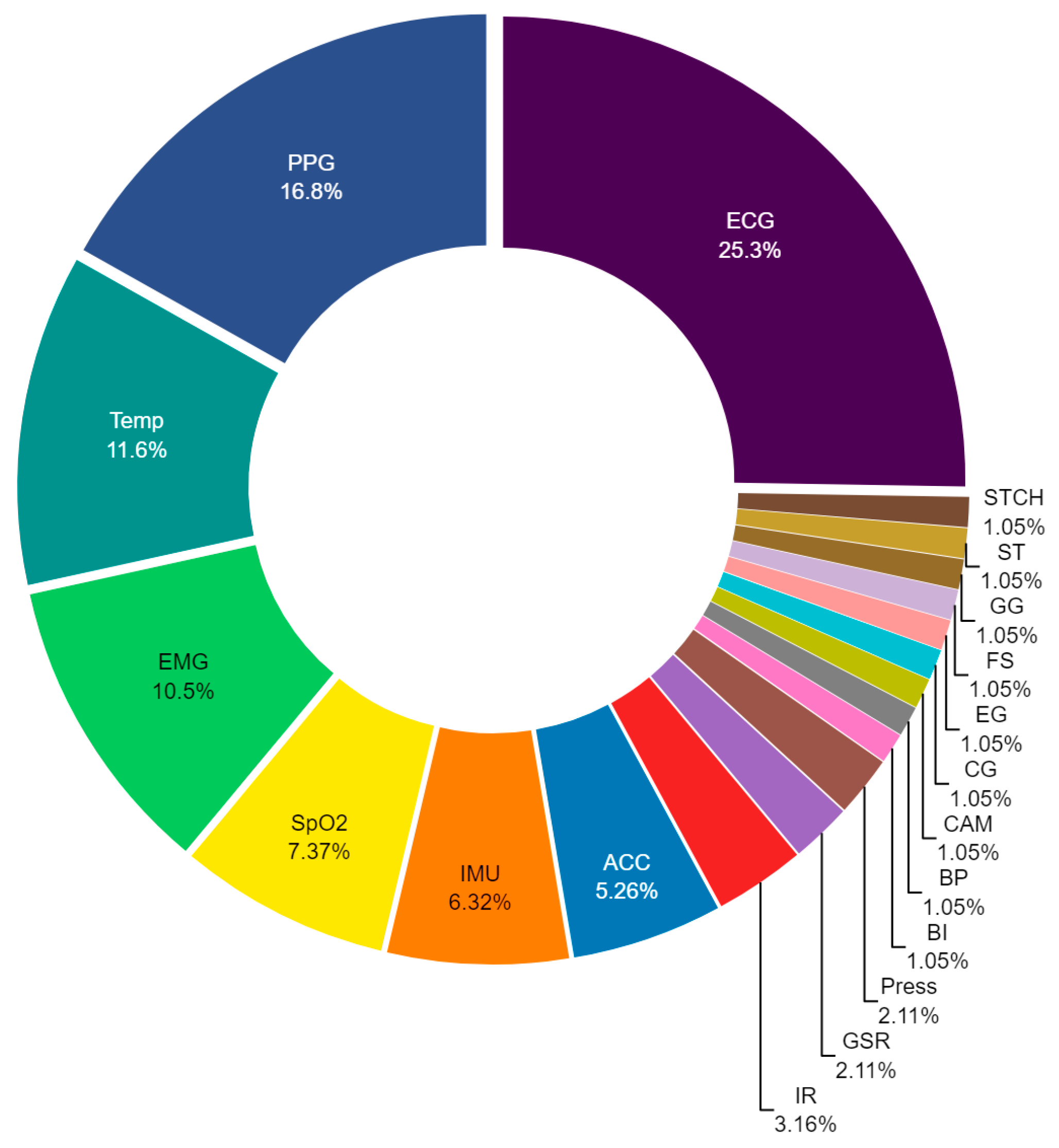 Biosensors 14 00556 g006 Biosensors 14 00556 g006