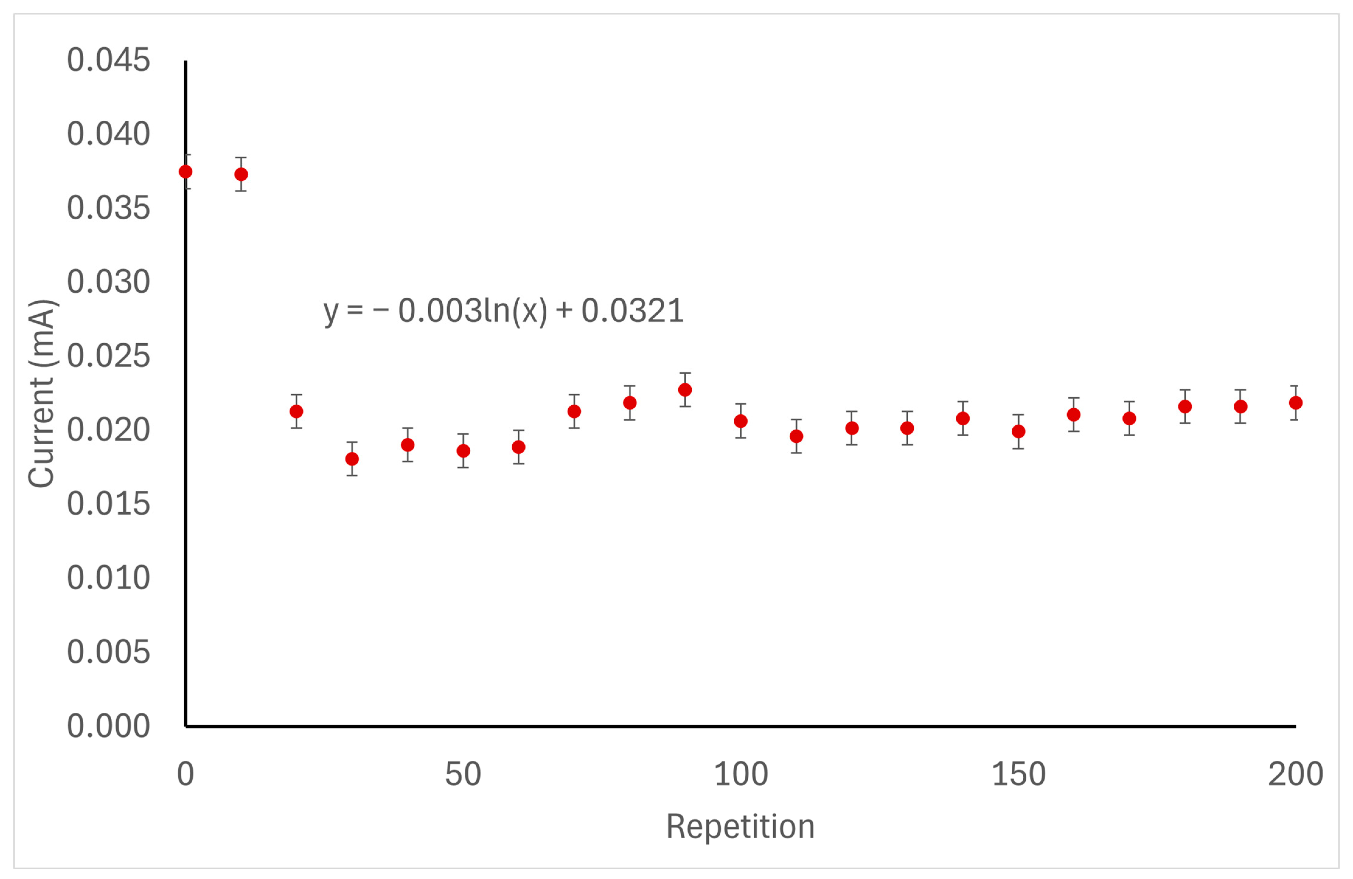 Biosensors 14 00557 g007