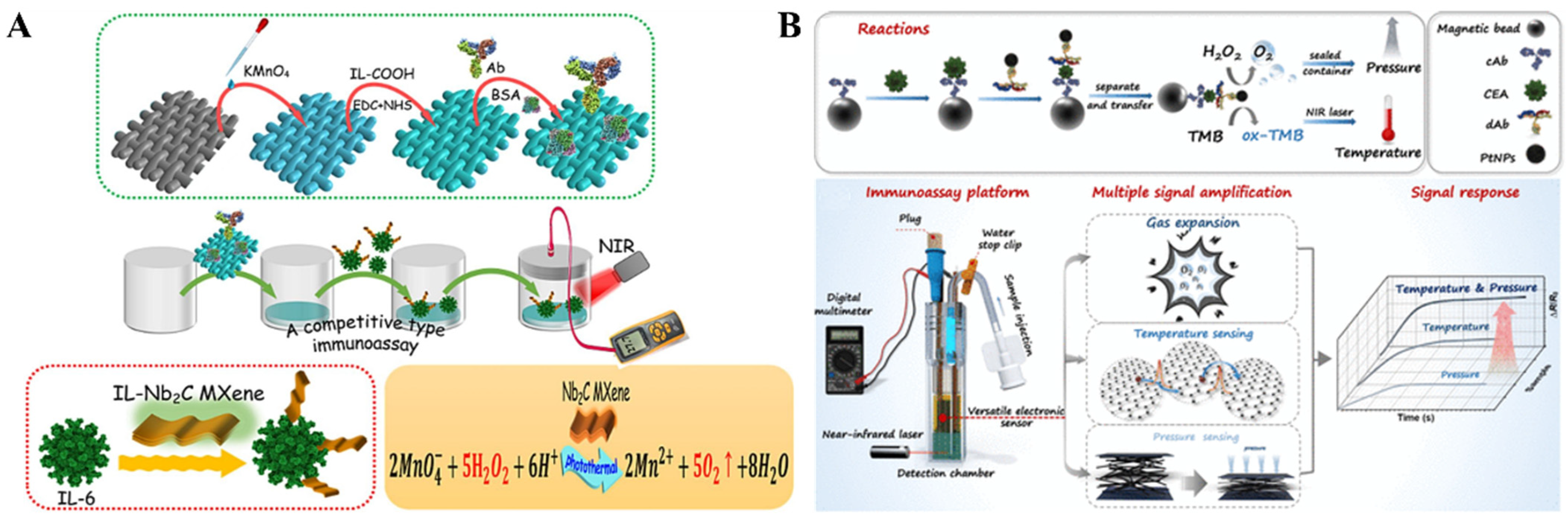 Biosensors 14 00580 g008