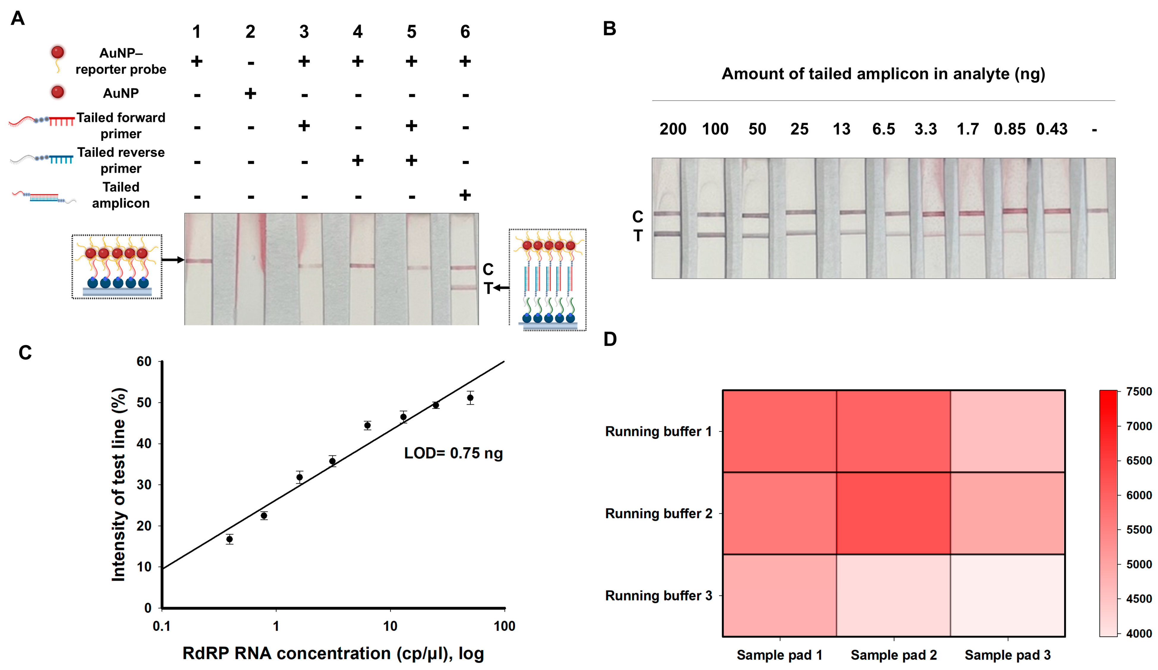 Biosensors 14 00585 g002