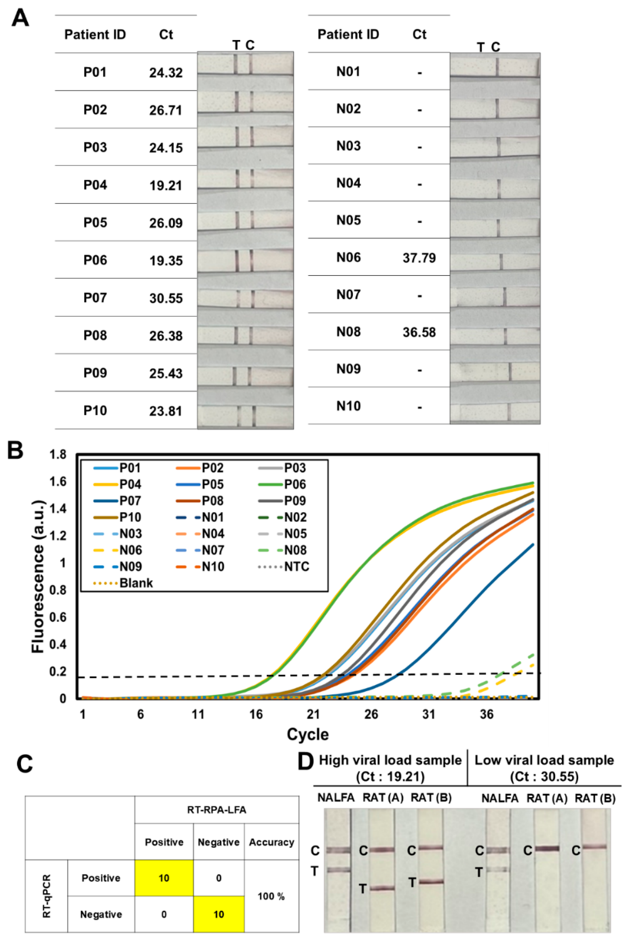 Biosensors 14 00585 g005