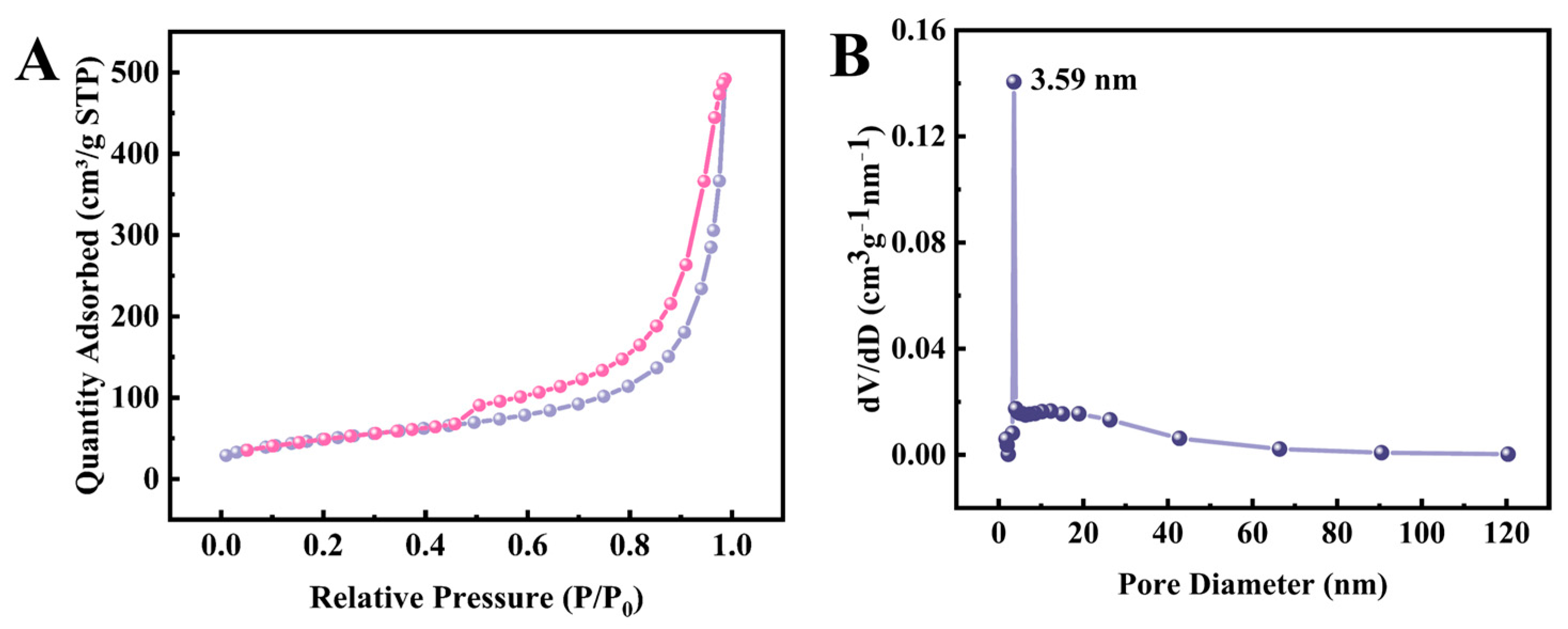 Biosensors 14 00586 g002