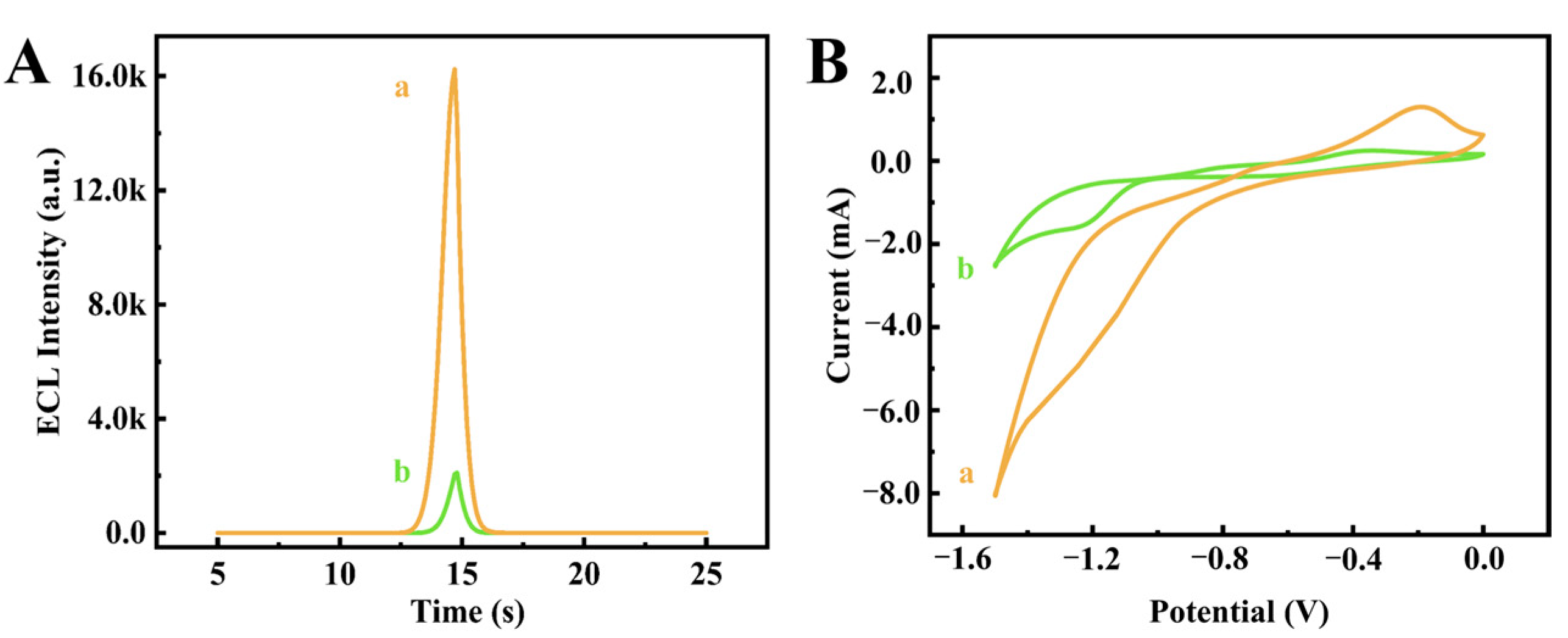 Biosensors 14 00586 g006