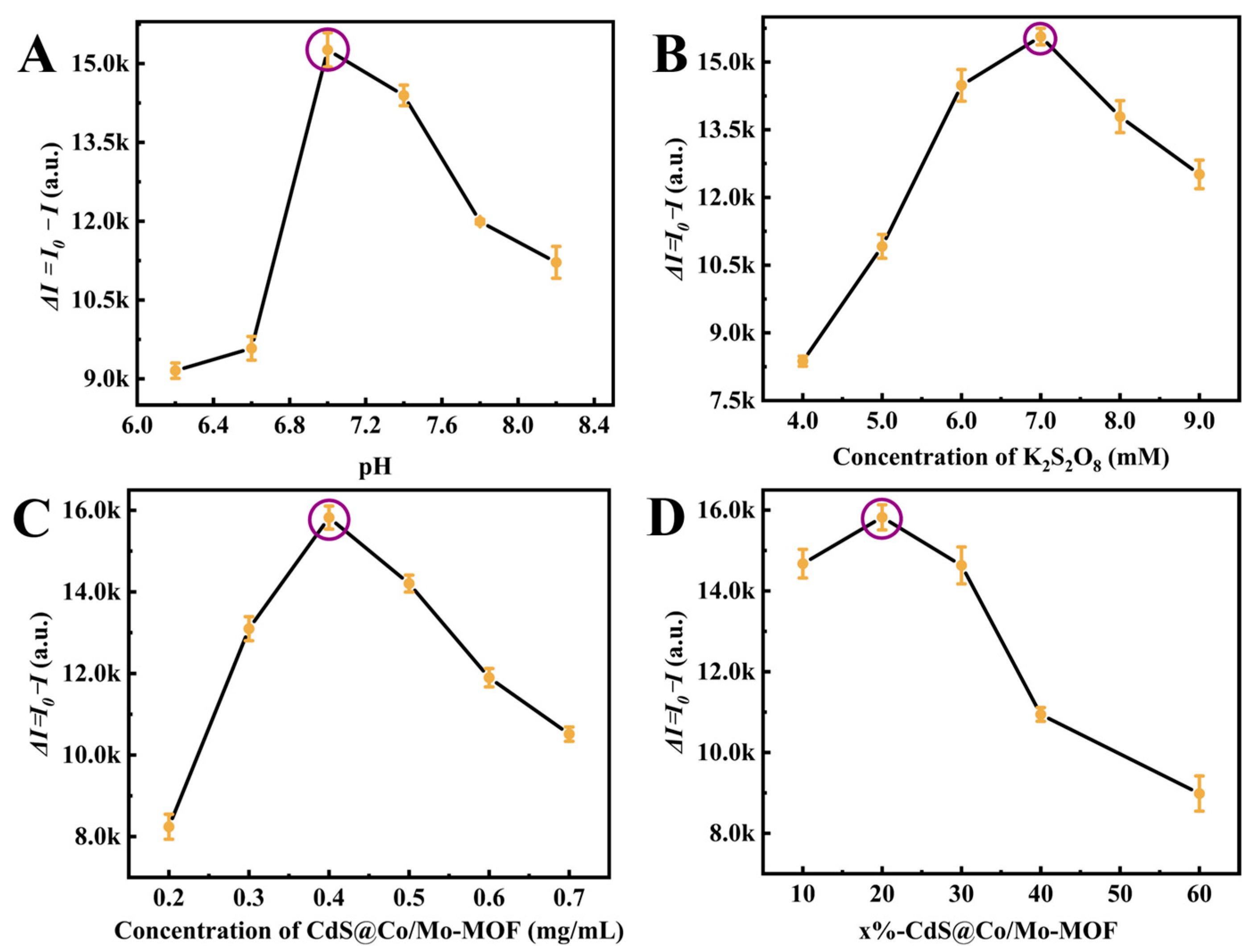Biosensors 14 00586 g007