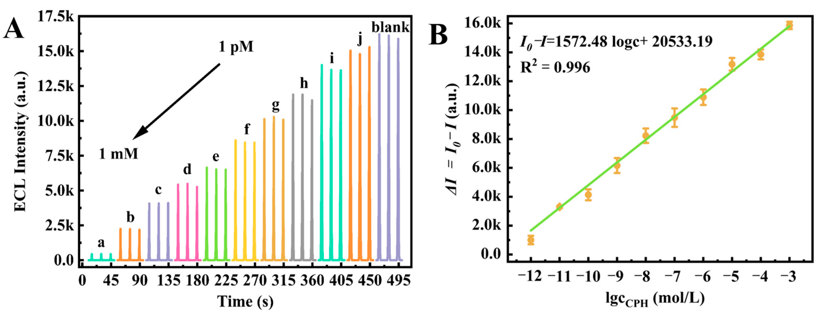 Biosensors 14 00586 g008