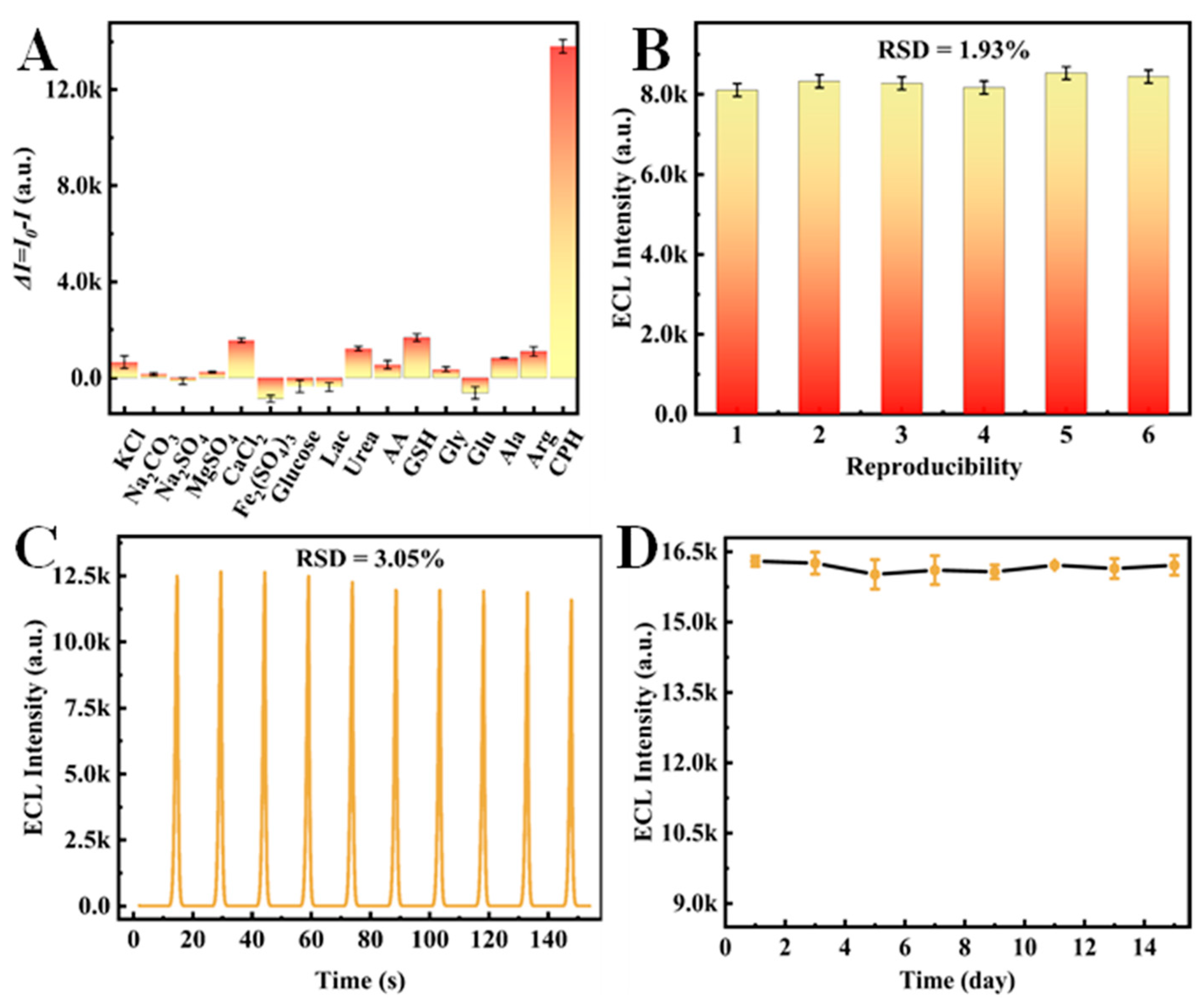 Biosensors 14 00586 g009