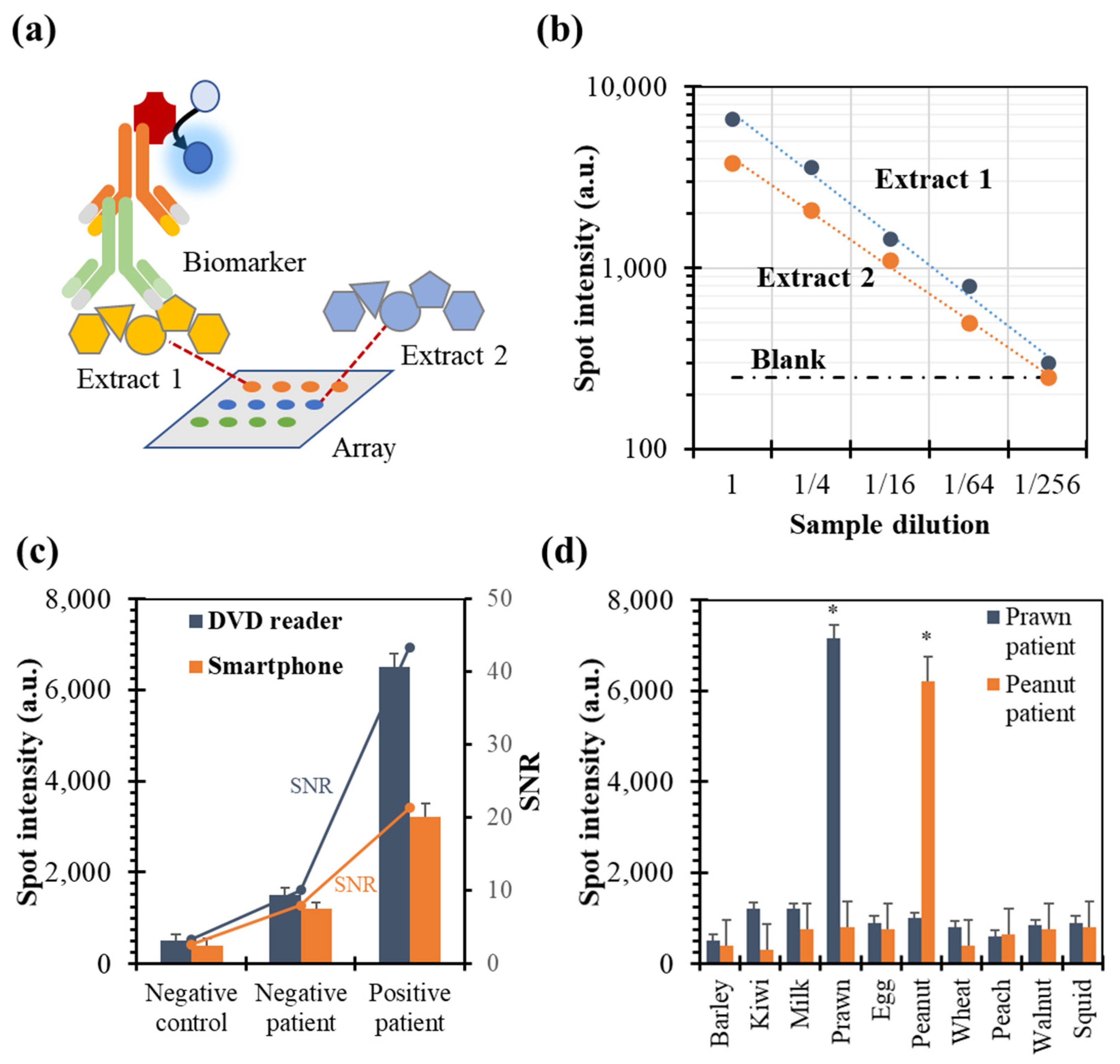 Biosensors 14 00615 g003 Biosensors 14 00615 g003