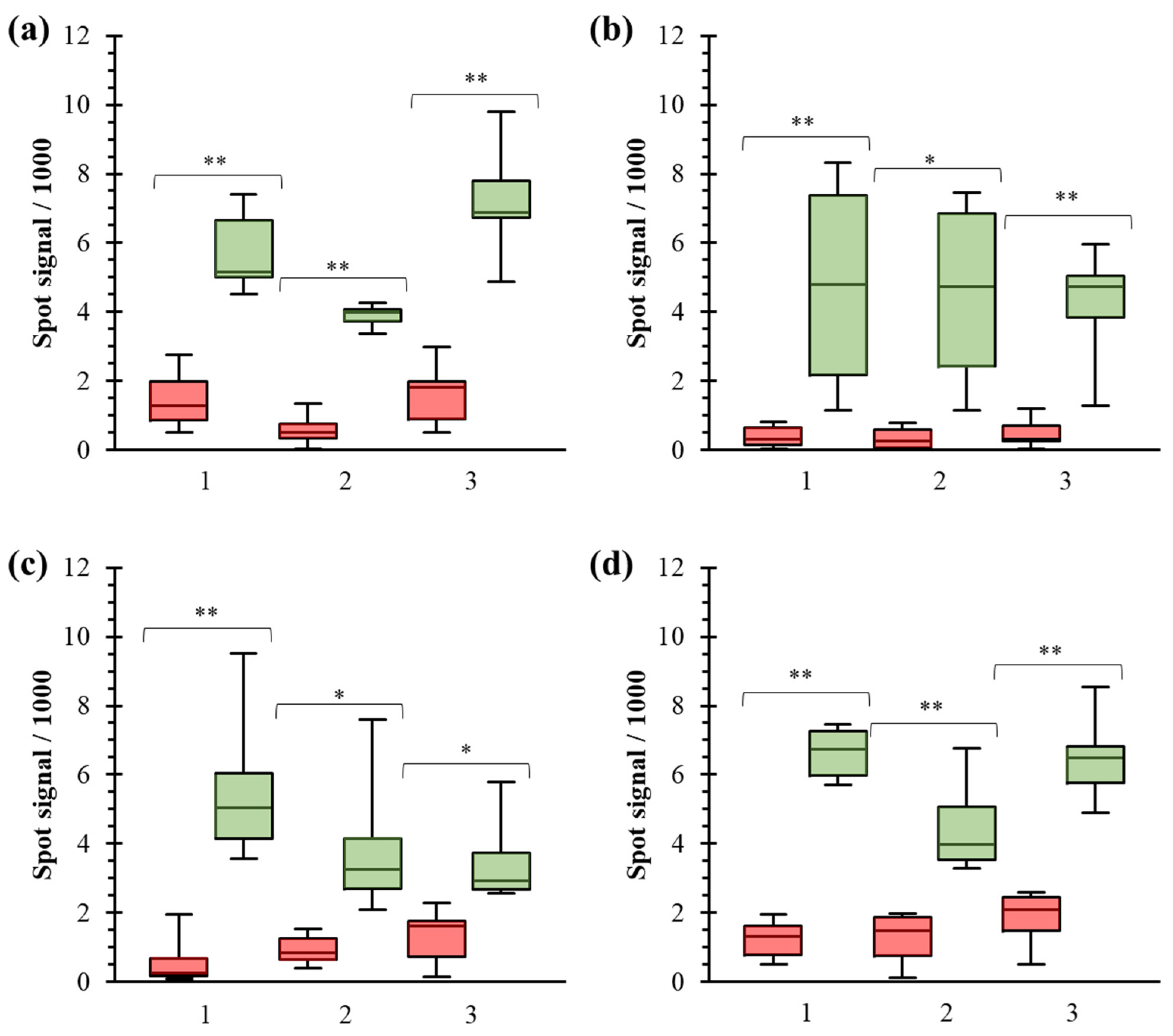 Biosensors 14 00615 g004 Biosensors 14 00615 g004