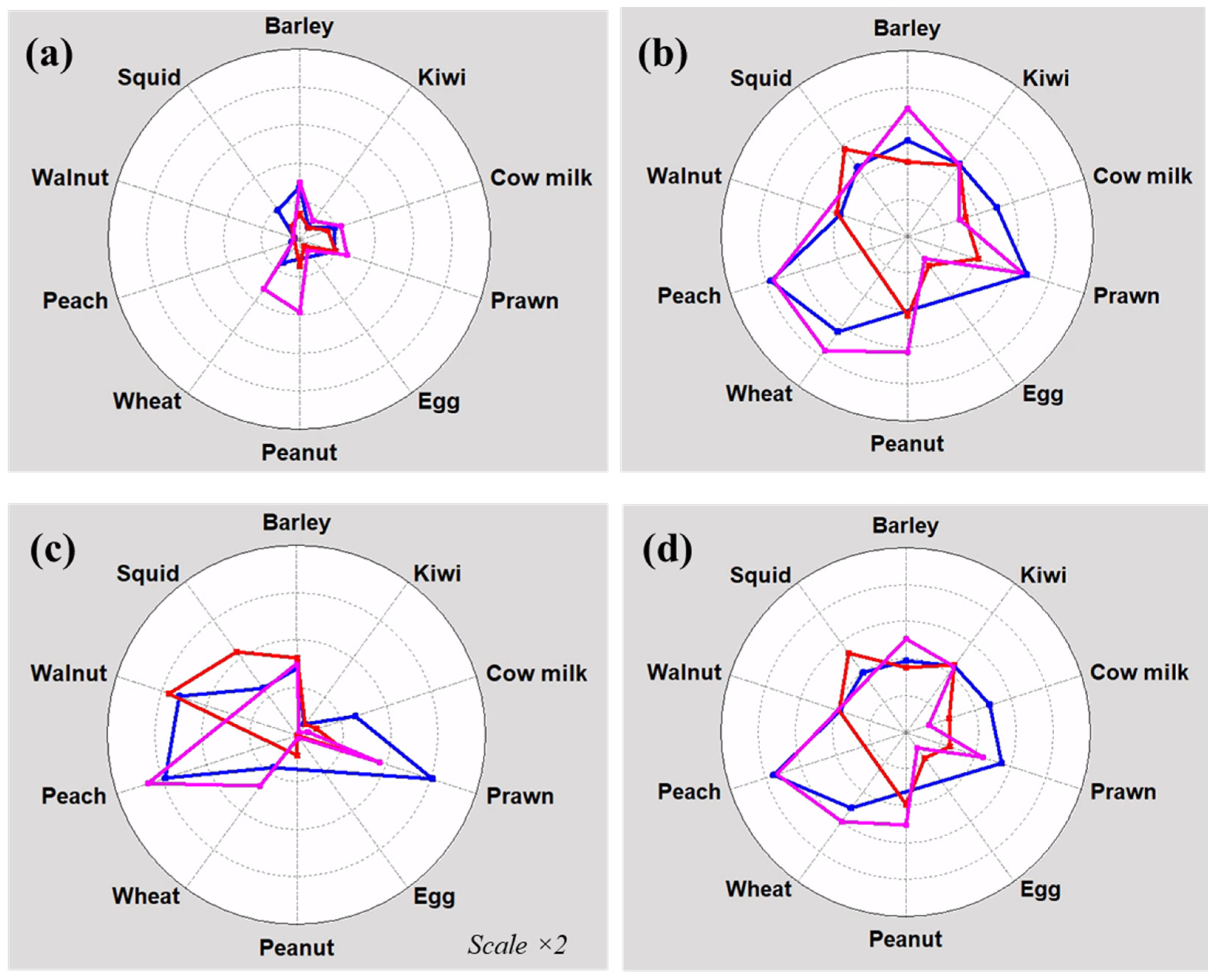 Biosensors 14 00615 g005 Biosensors 14 00615 g005