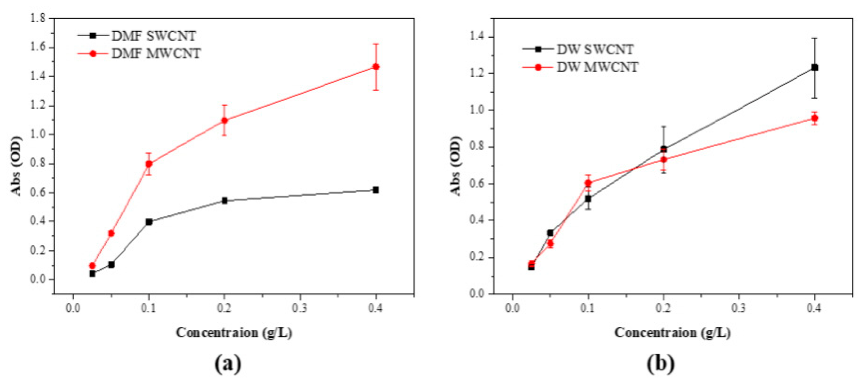 Biosensors 14 00630 g004