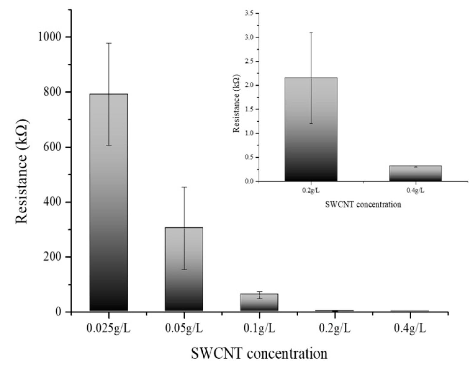 Biosensors 14 00630 g005