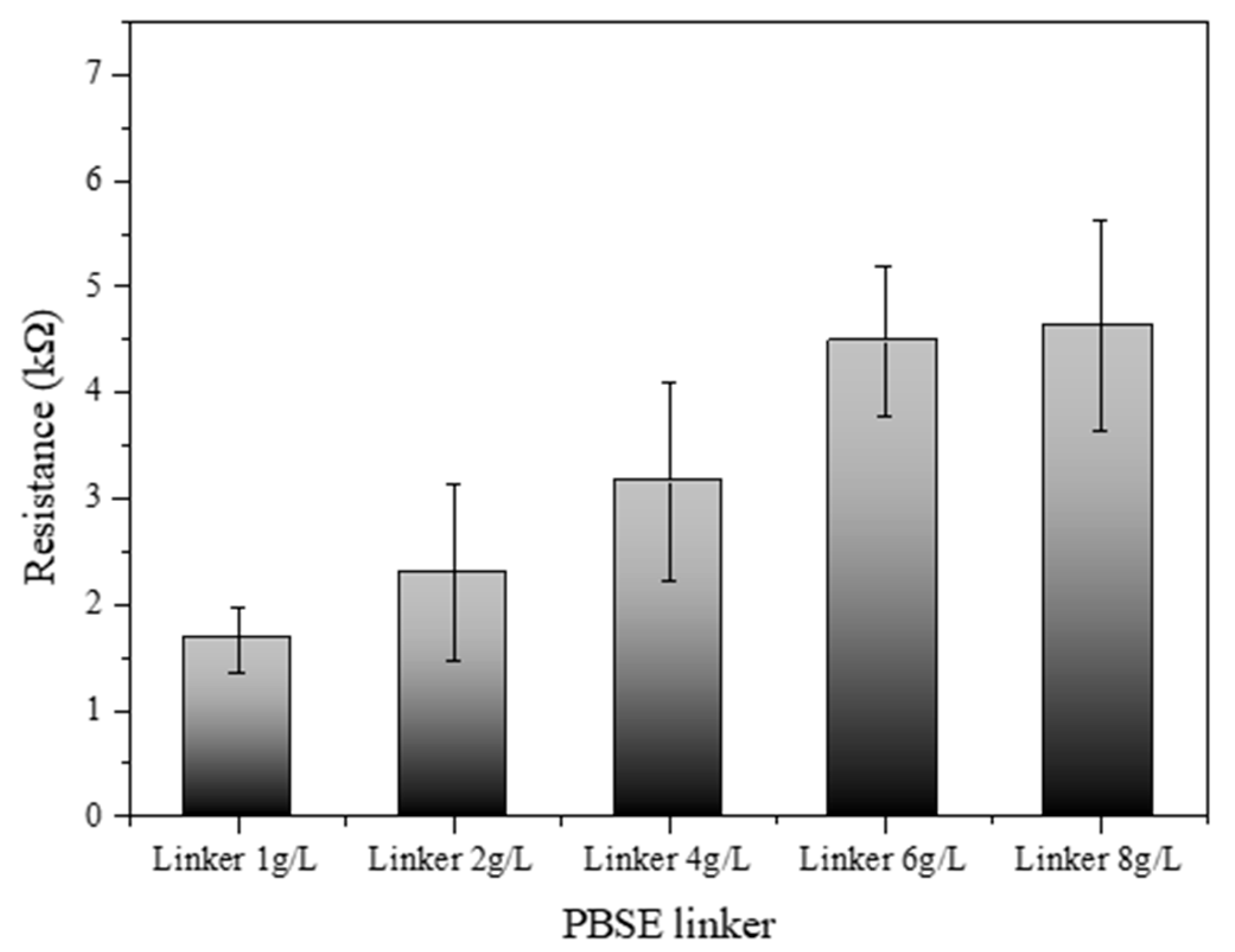 Biosensors 14 00630 g006