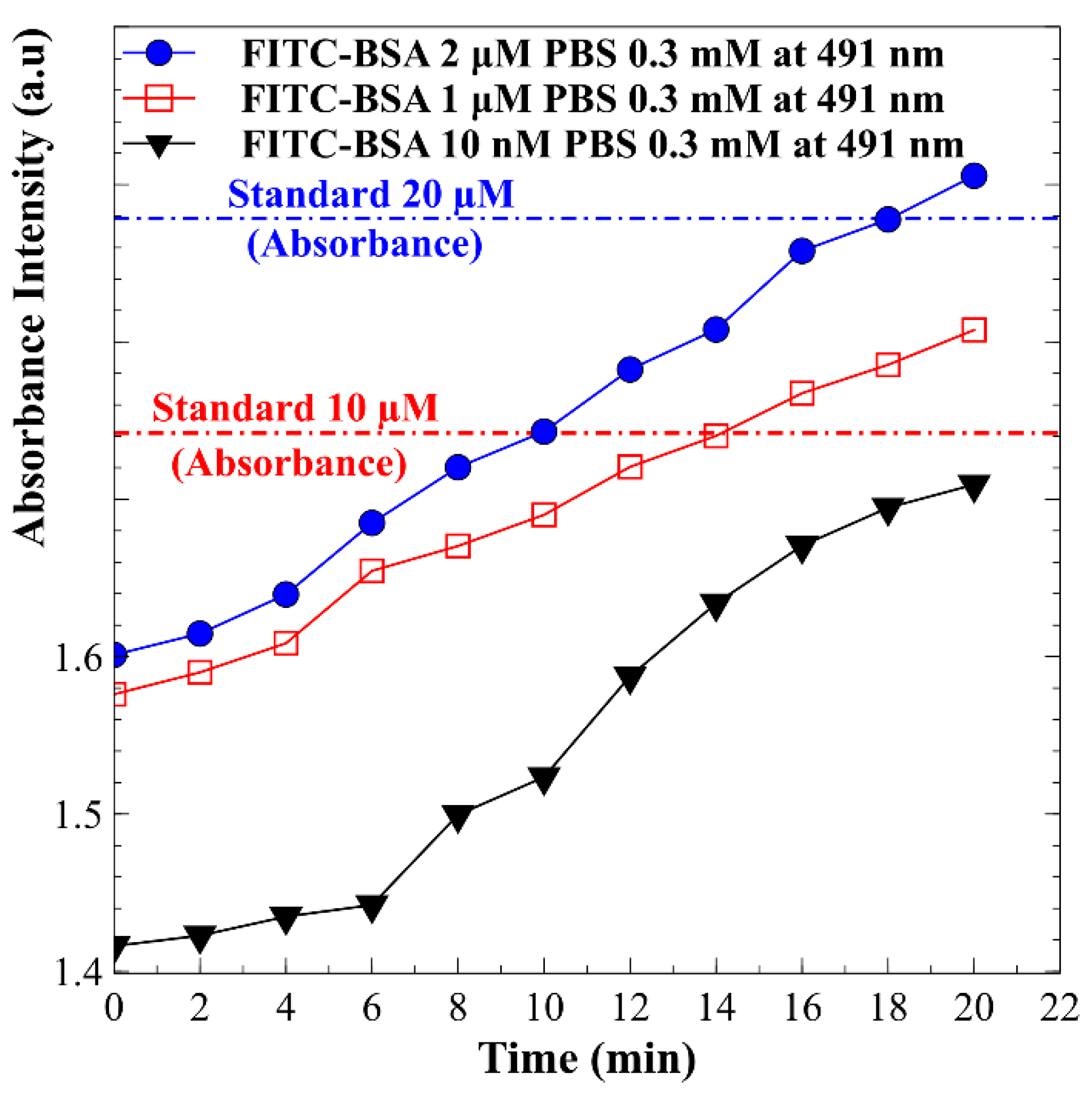 Biosensors 15 00001 g008