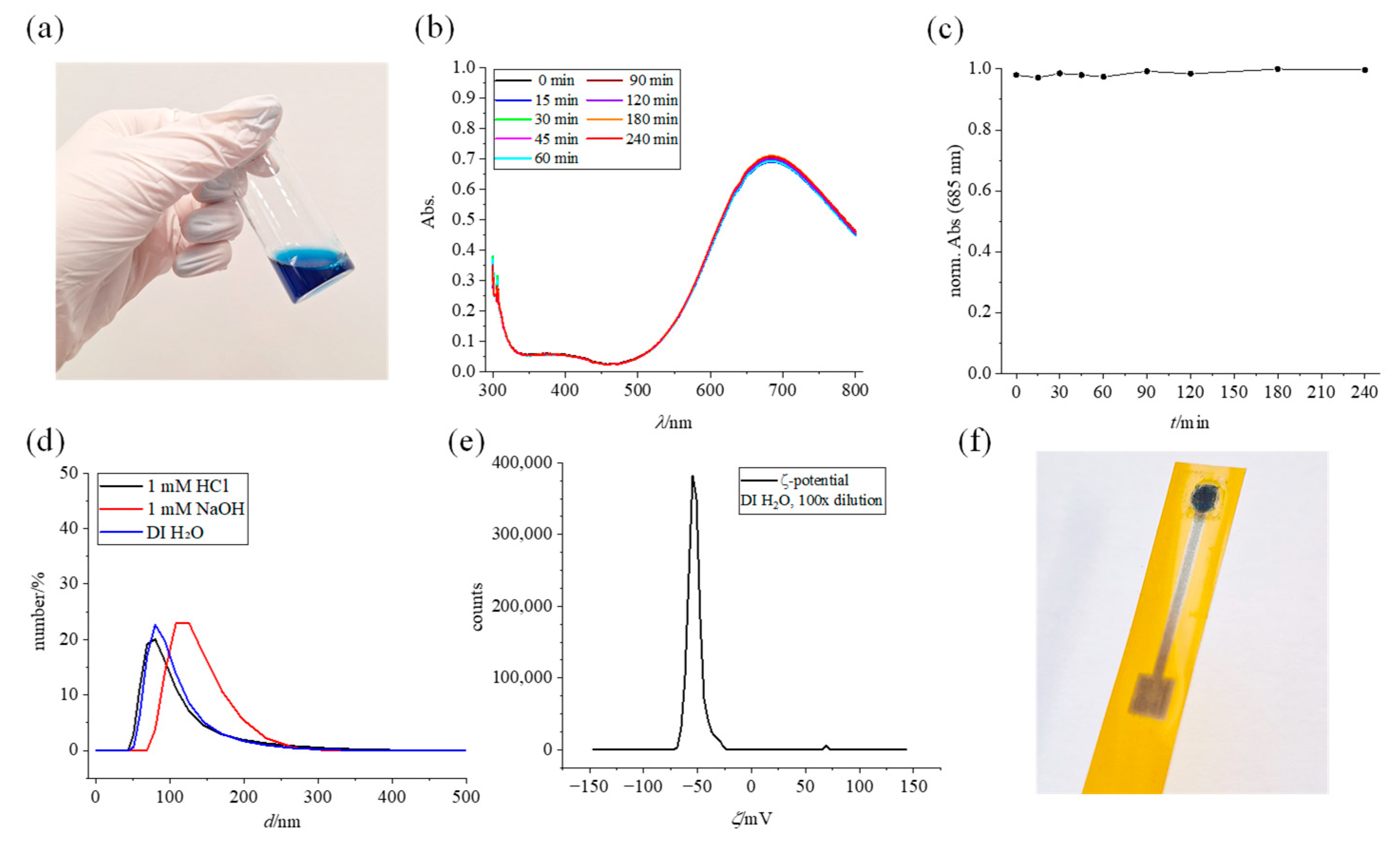 Biosensors 15 00028 g002
