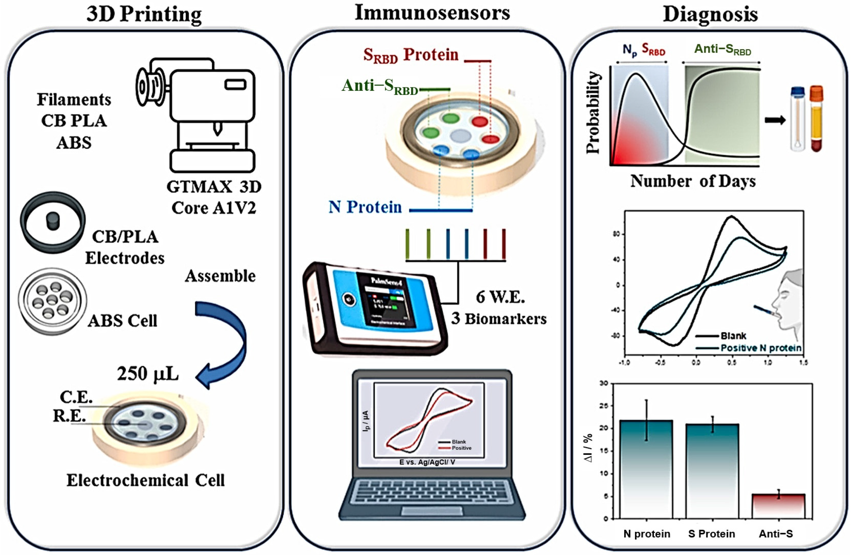 Biosensors 15 00057 g006