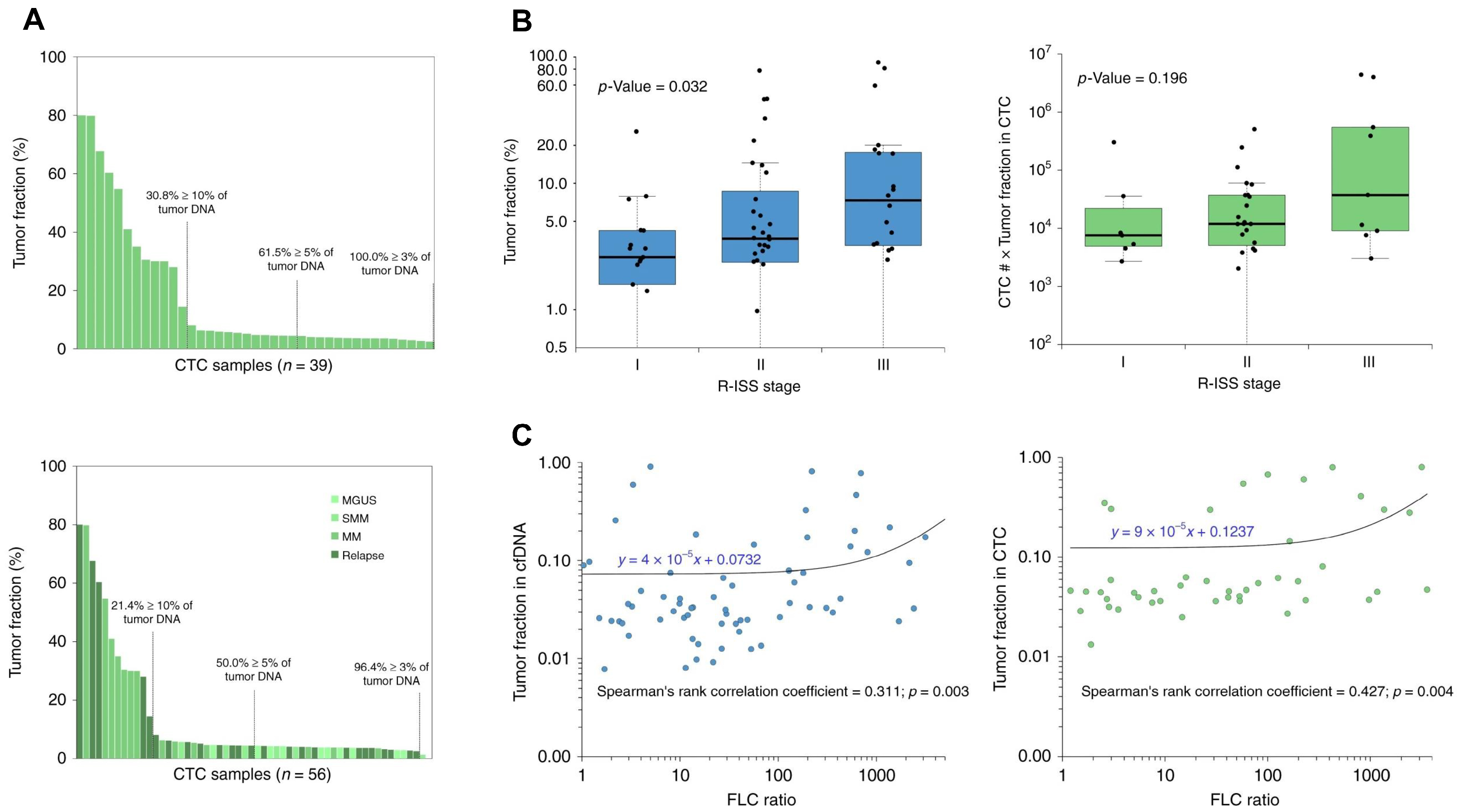 Biosensors 15 00074 g004