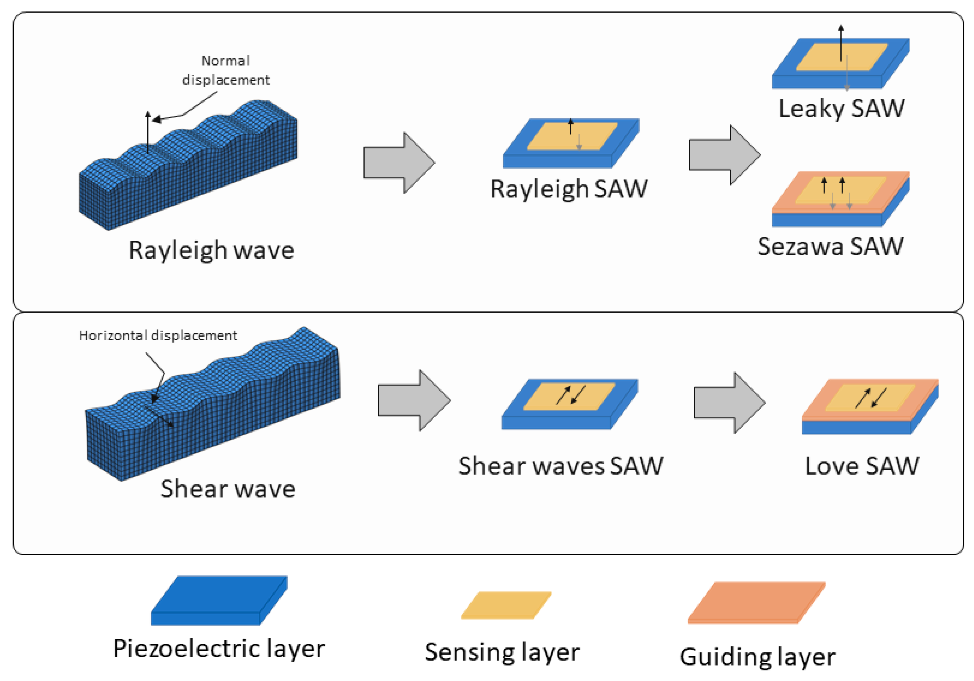 Biosensors 15 00088 g001 Biosensors 15 00088 g001