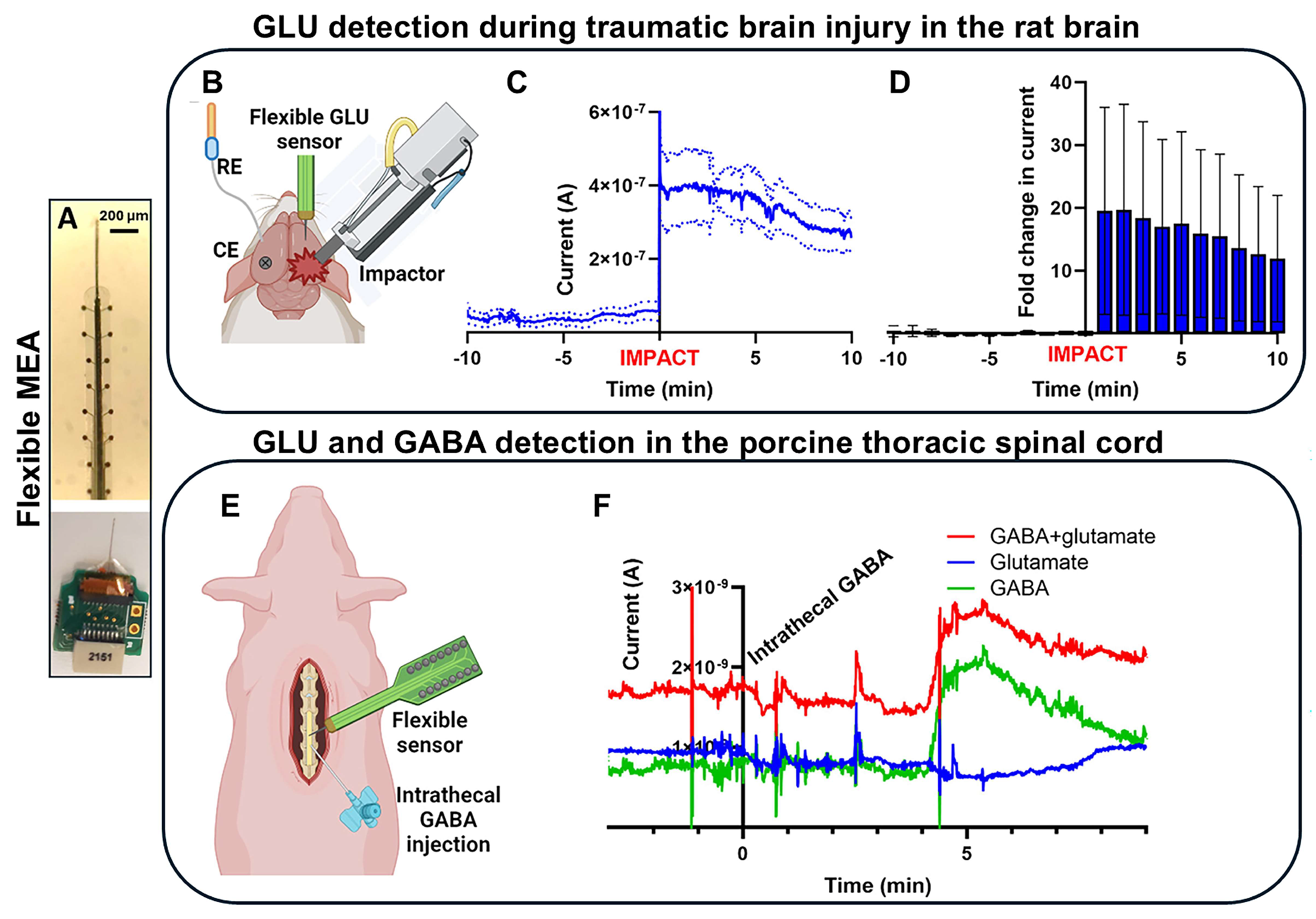 Biosensors 15 00100 g004