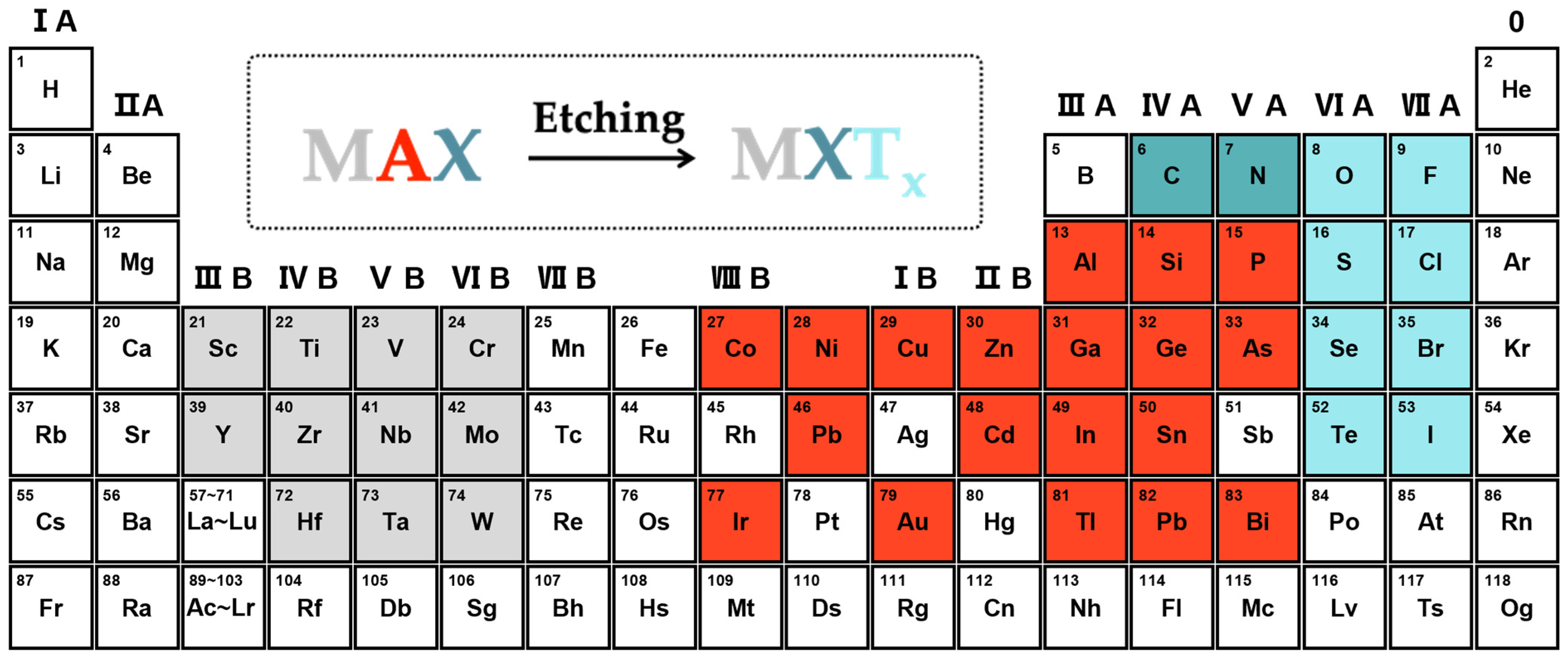 Biosensors 15 00107 g001