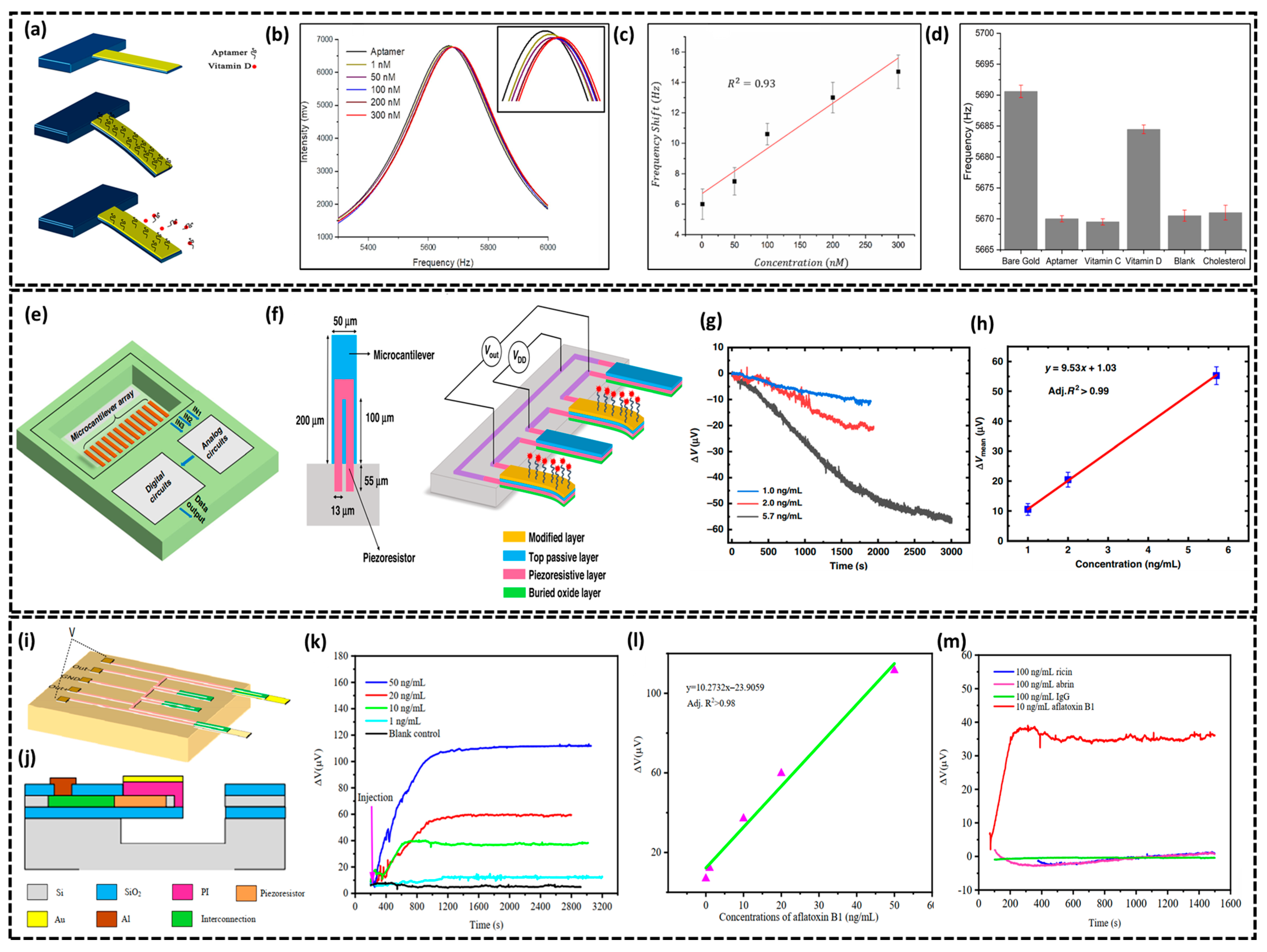 Biosensors 15 00119 g008