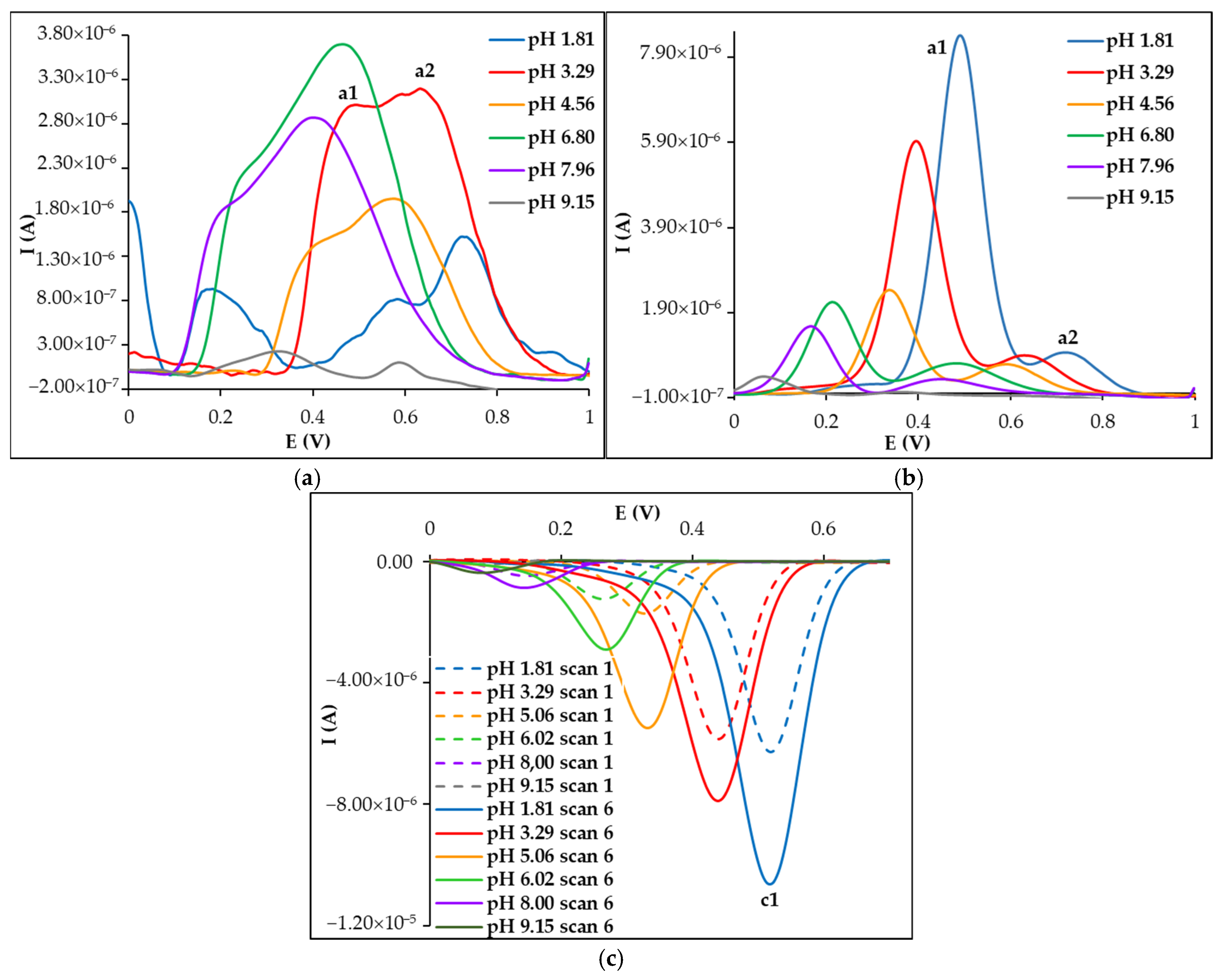 Biosensors 15 00137 g002