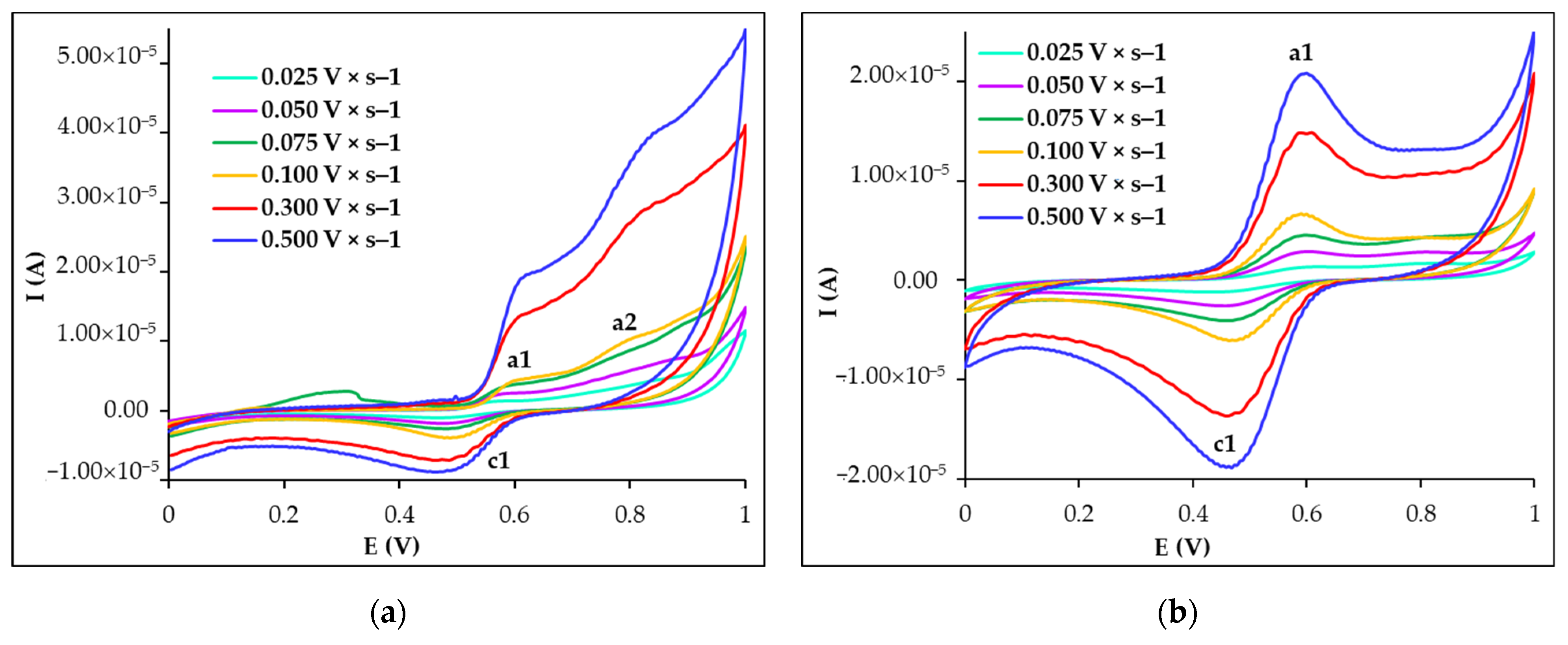 Biosensors 15 00137 g003