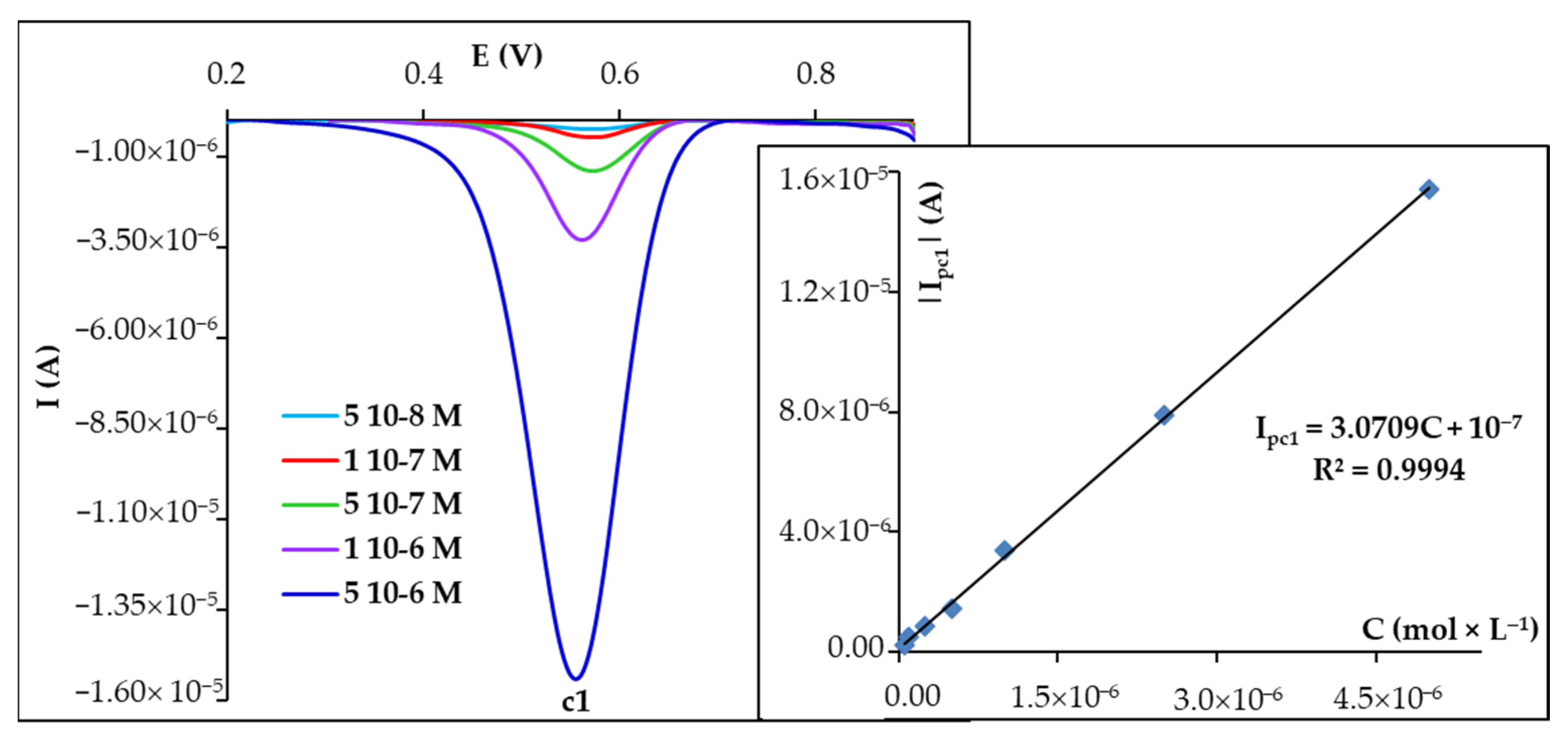 Biosensors 15 00137 g004