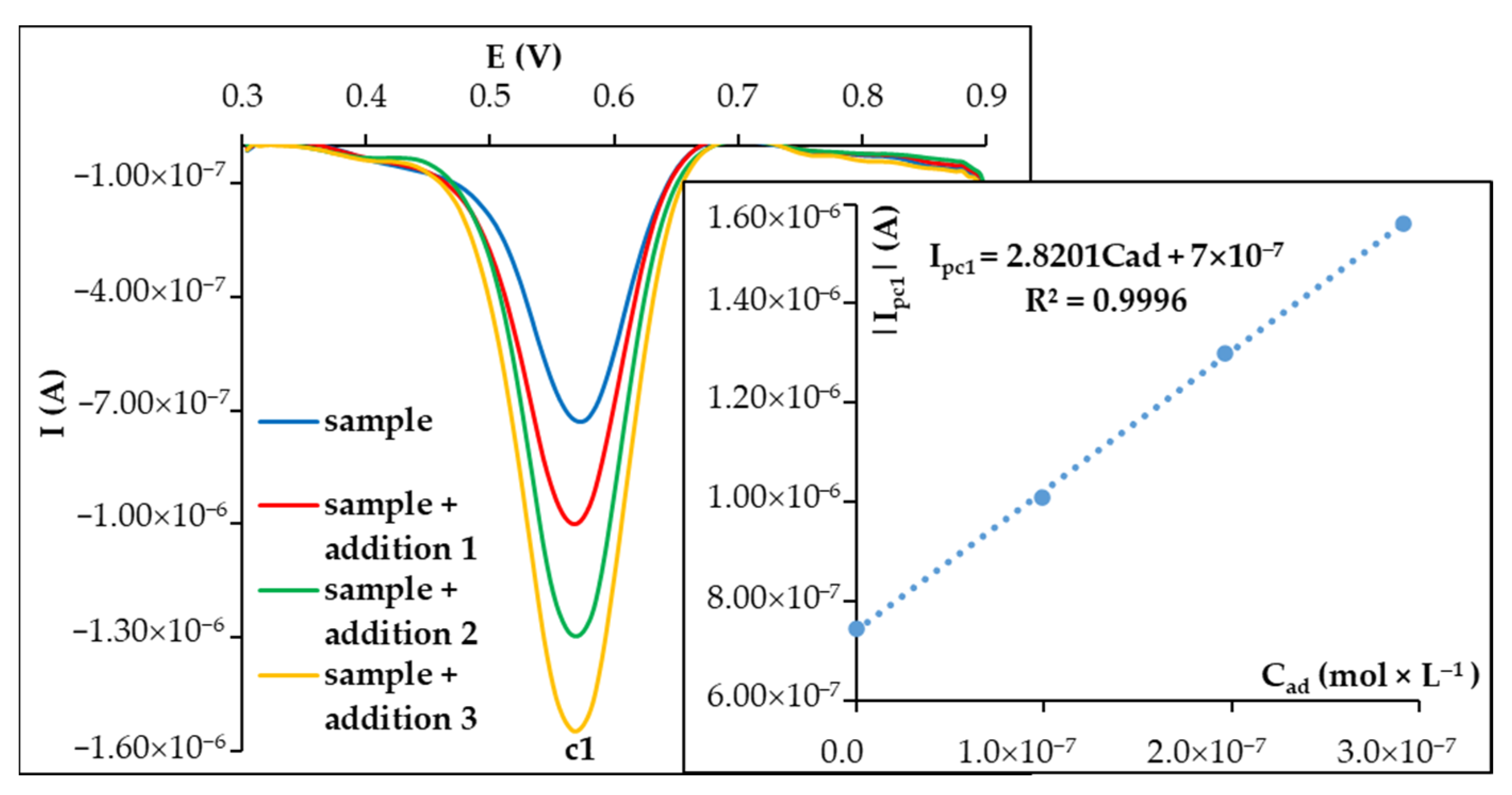 Biosensors 15 00137 g005