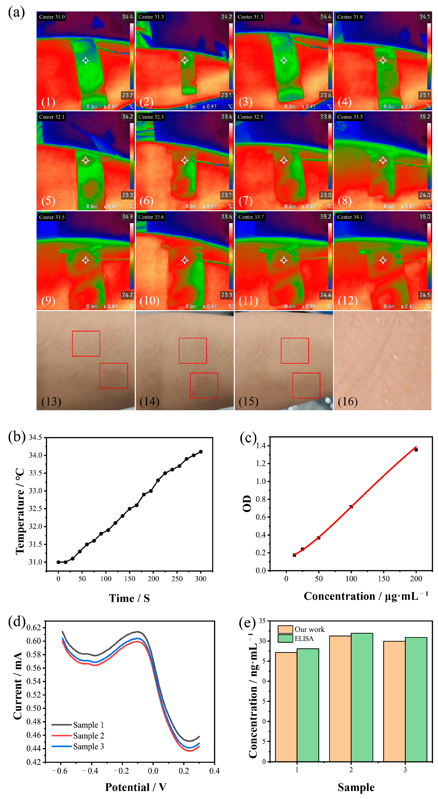 Biosensors 15 00140 g006 Biosensors 15 00140 g006