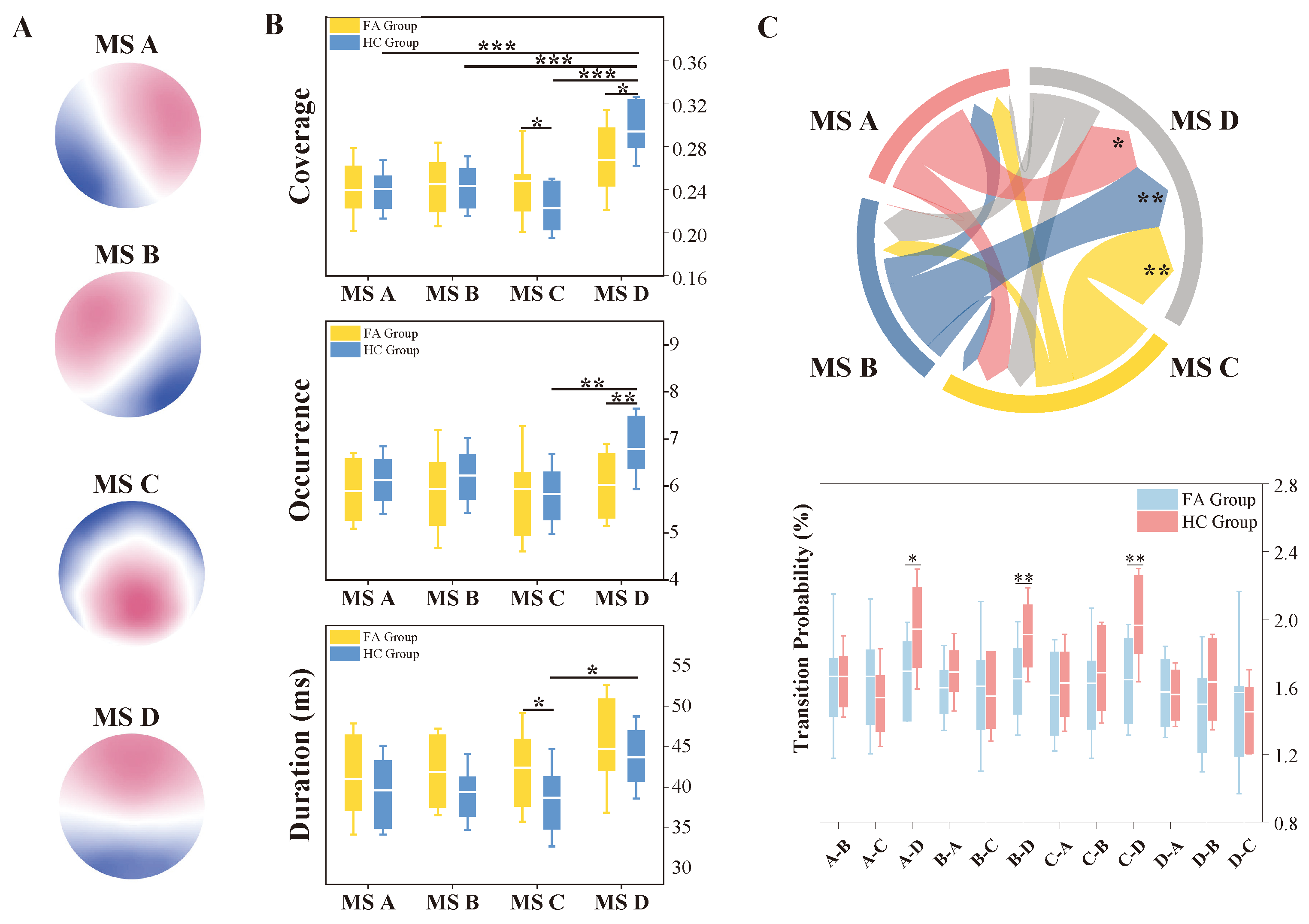 Biosensors 15 00180 g003