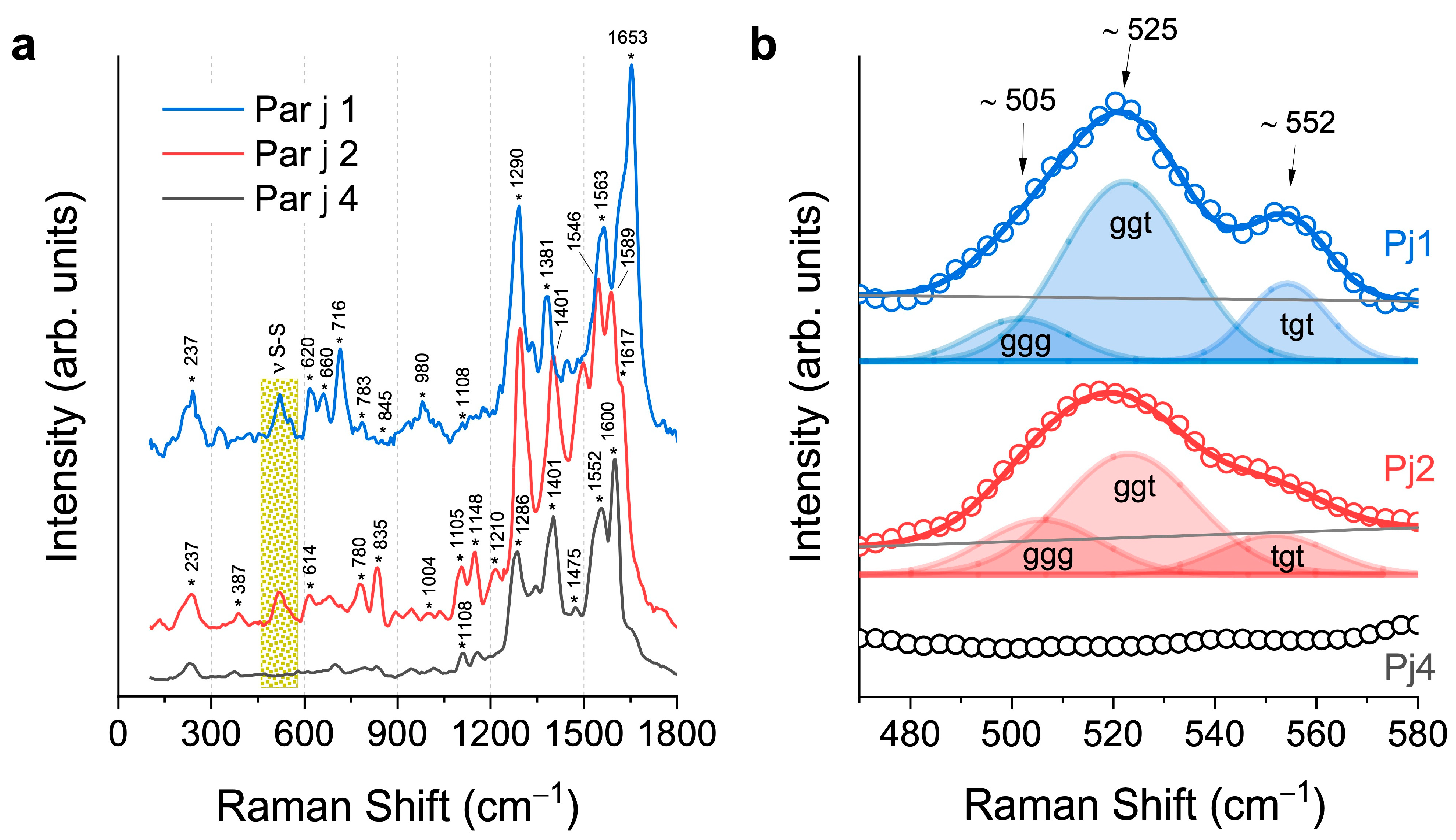 Biosensors 15 00182 g004